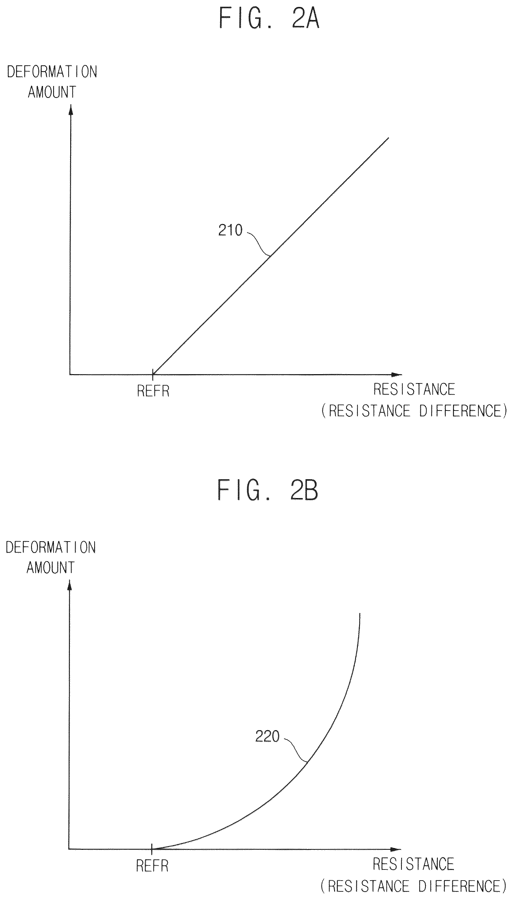 Patent US11847947 Figure 2 – Flexible display device for detecting deformation position and deformation amount and electronic device including the same