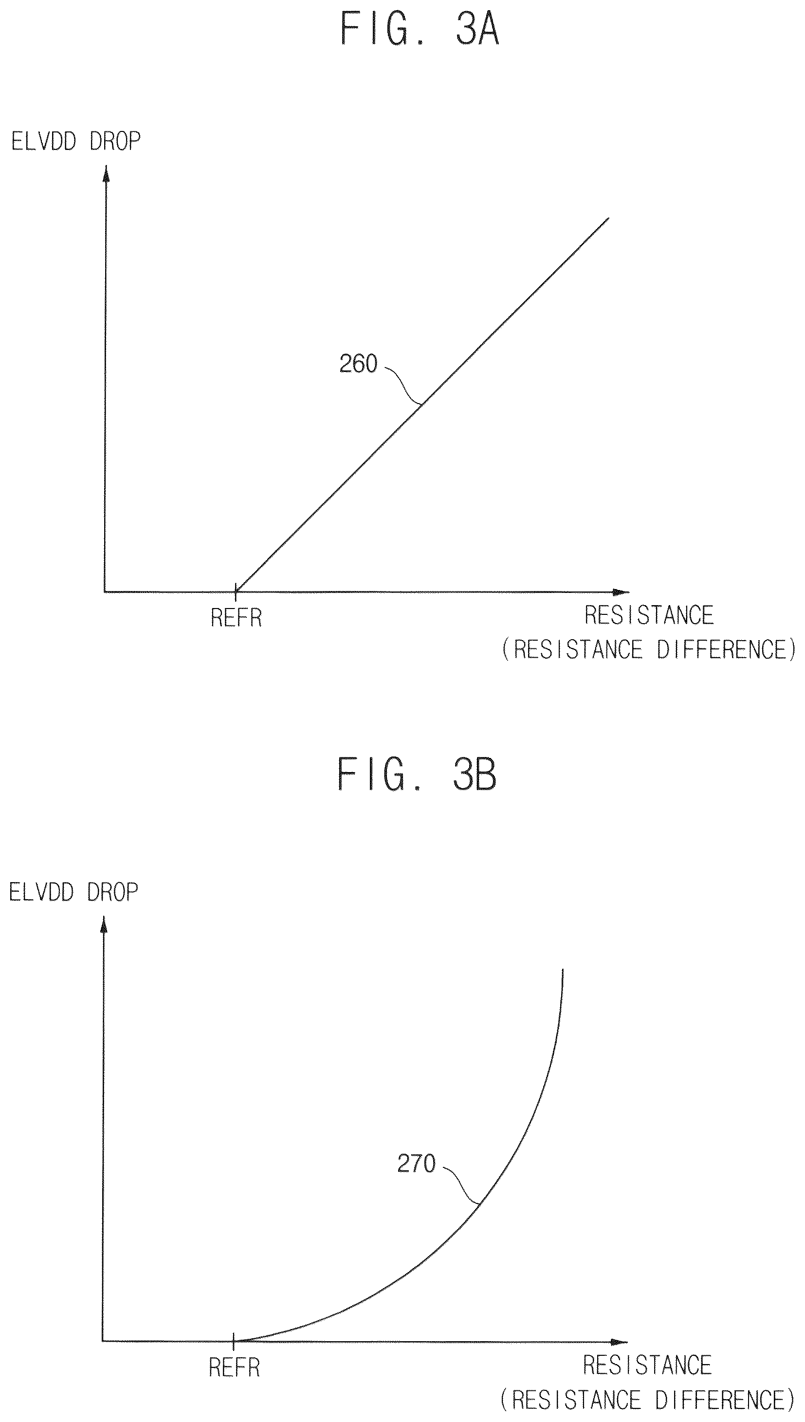 Patent US11847947 Figure 3 – Flexible display device for detecting deformation position and deformation amount and electronic device including the same