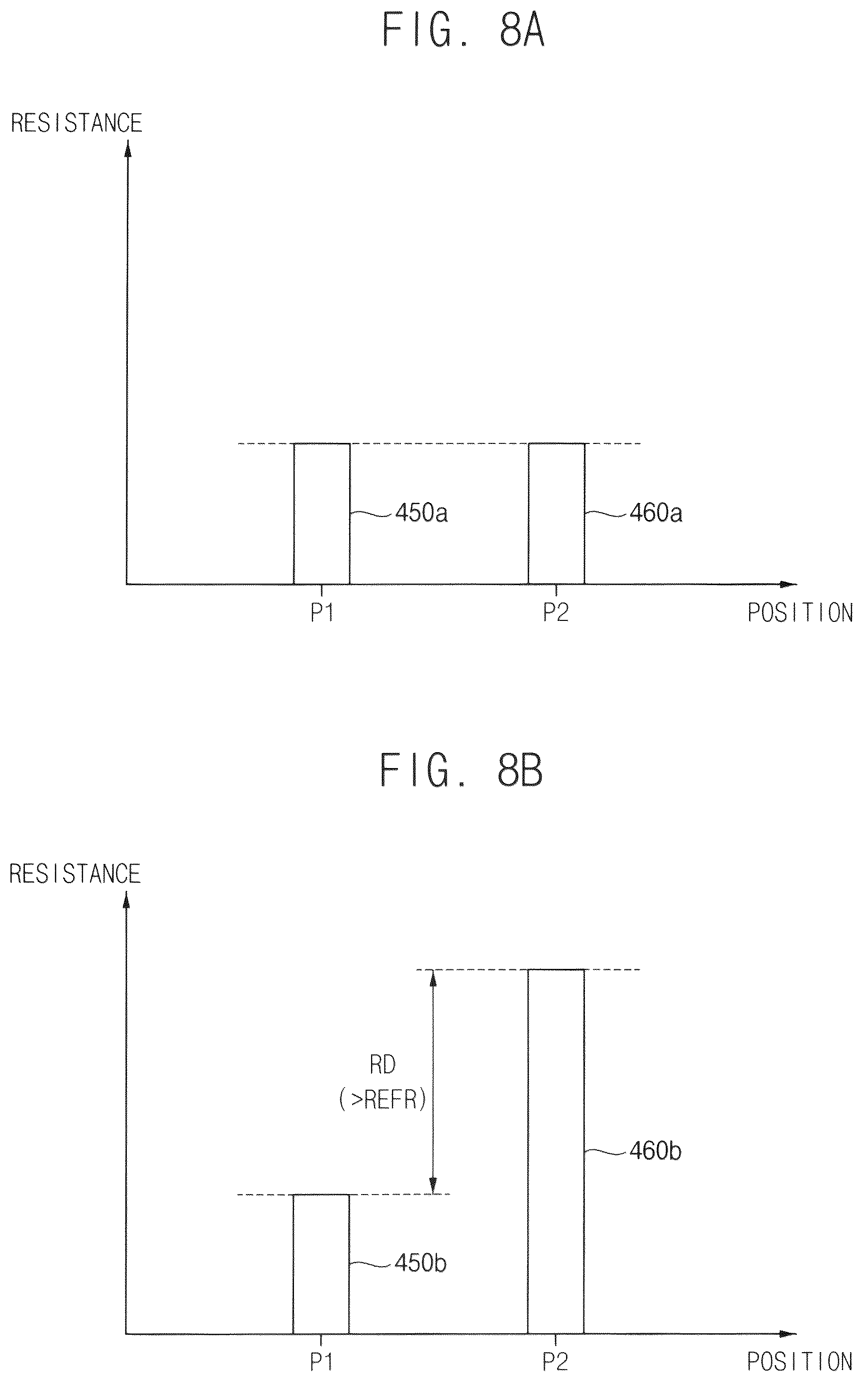 Patent US11847947 Figure 8 – Flexible display device for detecting deformation position and deformation amount and electronic device including the same