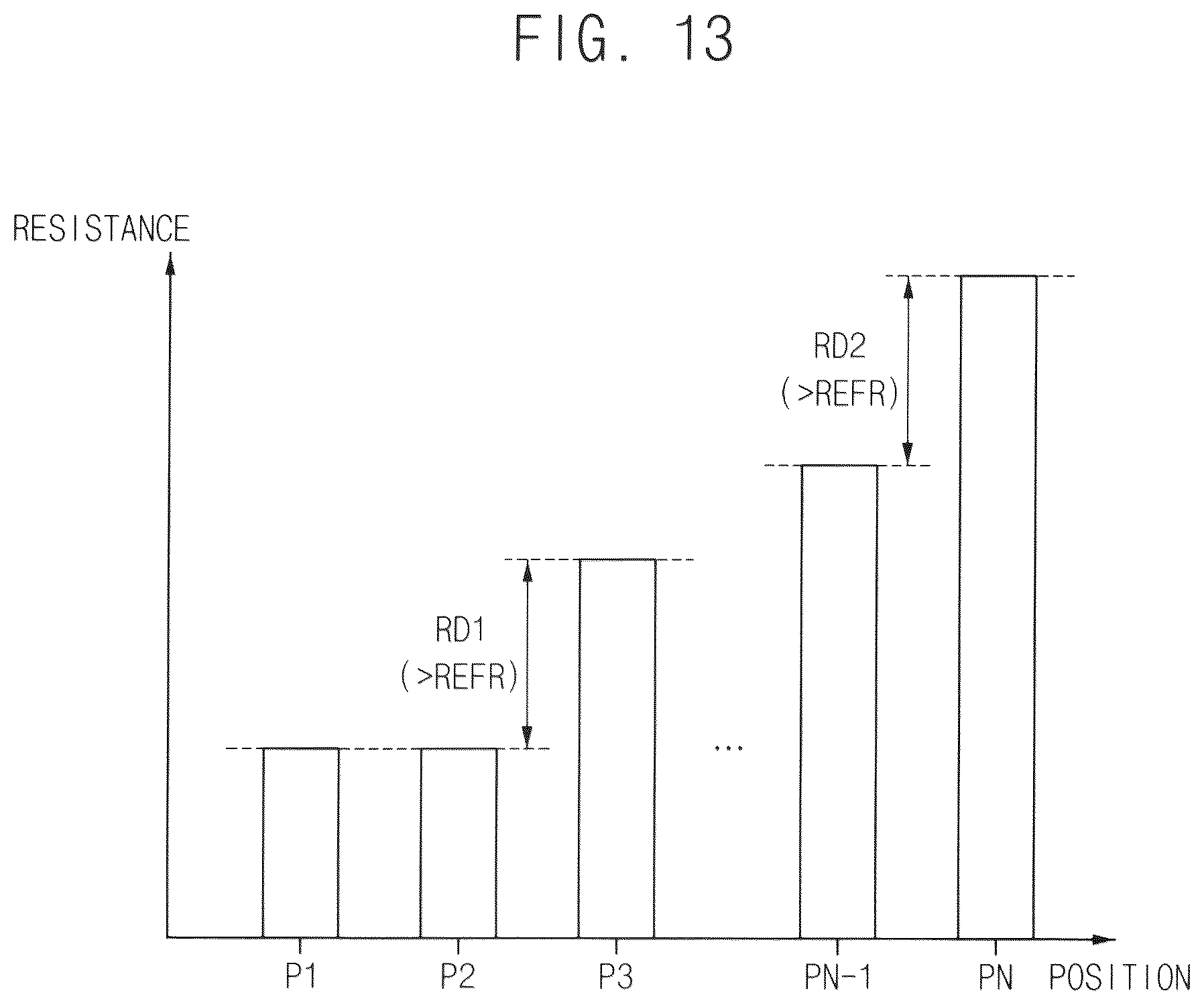 Patent US11847947 Figure 14 – Flexible display device for detecting deformation position and deformation amount and electronic device including the same