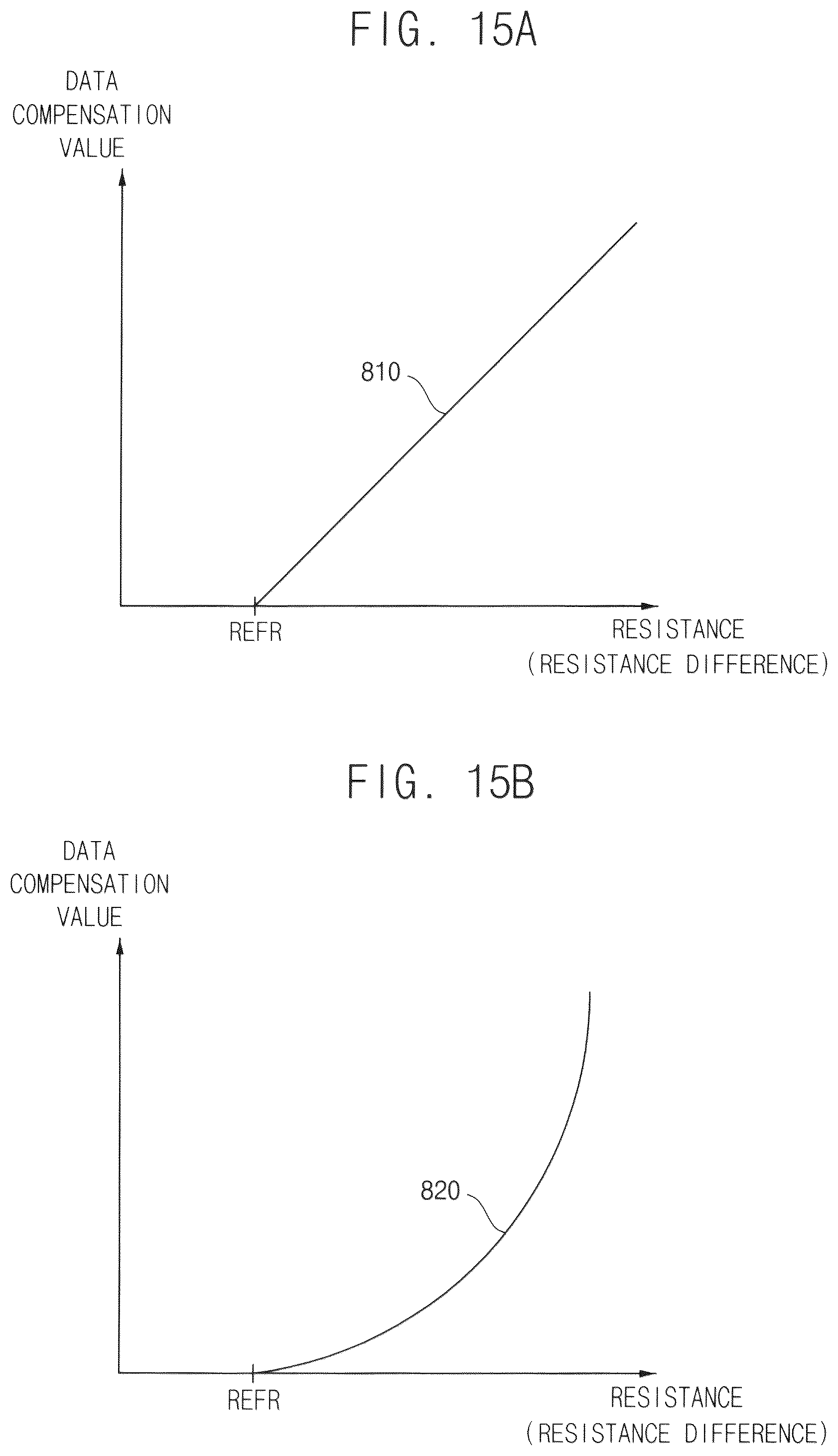 Patent US11847947 Figure 16 – Flexible display device for detecting deformation position and deformation amount and electronic device including the same