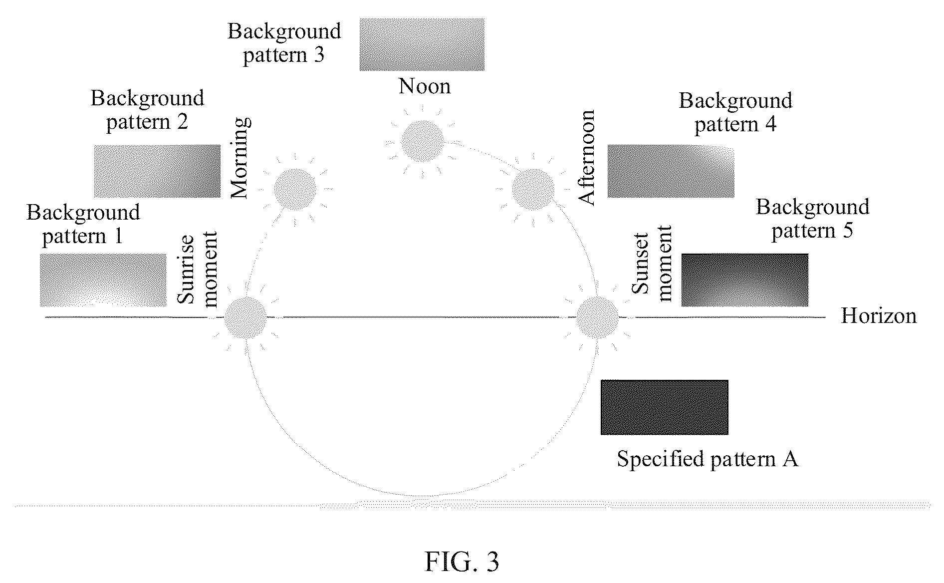 Patent US11847949 Figure 2 – Always on display control method and terminal device