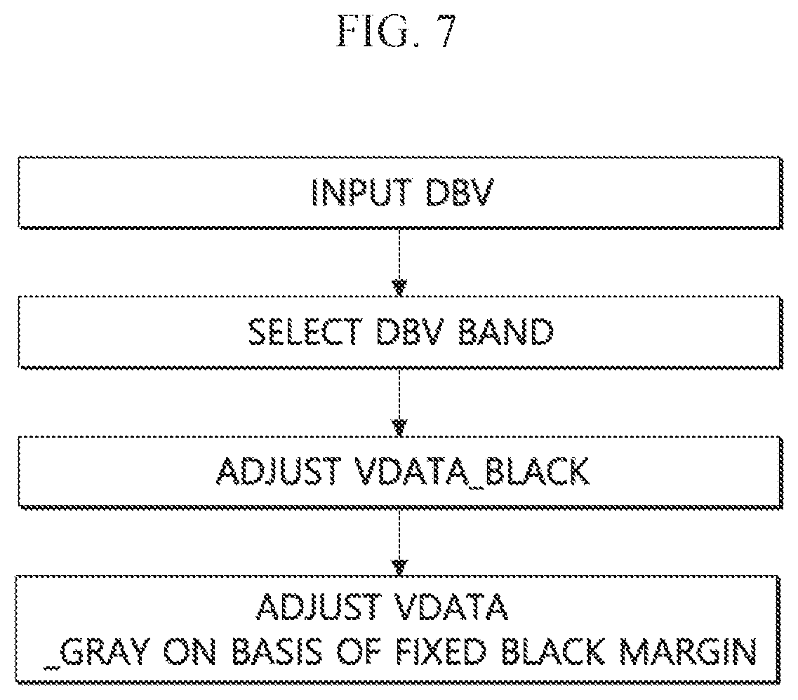 Patent US11847950 Figure 7 – Electroluminescent display apparatus and driving method thereof