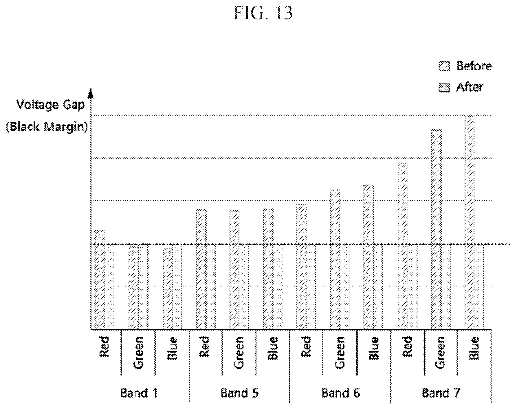 Patent US11847950 Figure 14 – Electroluminescent display apparatus and driving method thereof