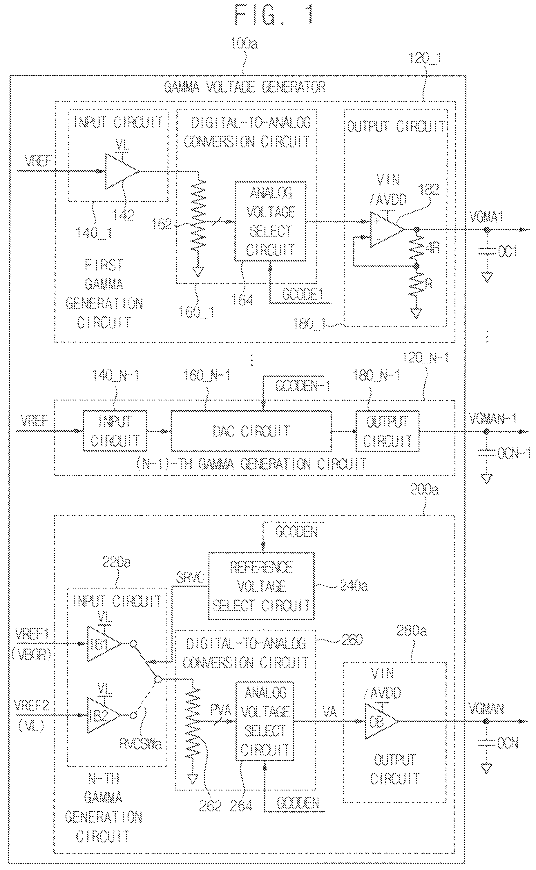 Patent US11847951 Figure 1 – Gamma voltage generator, display driver, display device and method of generating a gamma voltage