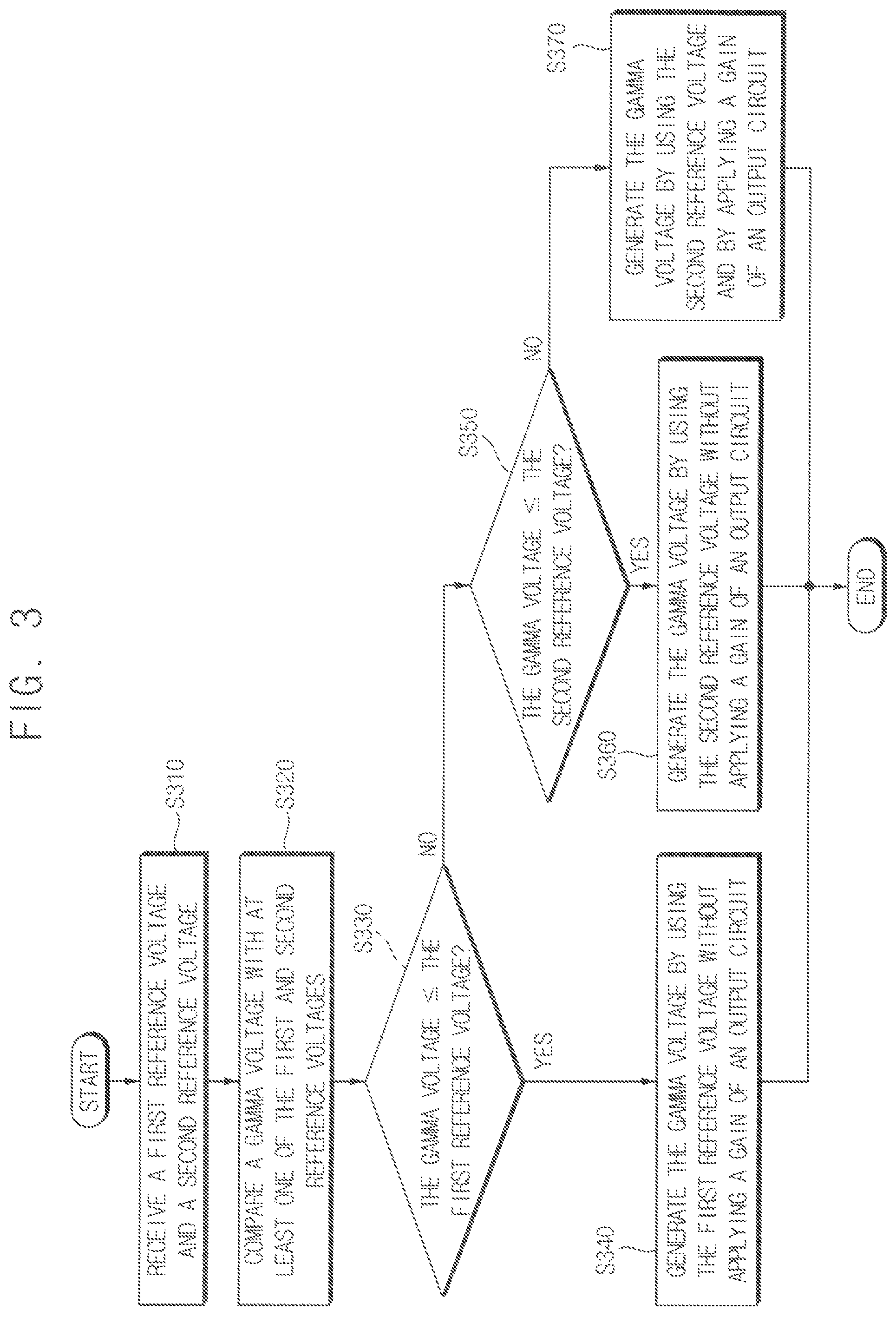 Patent US11847951 Figure 3 – Gamma voltage generator, display driver, display device and method of generating a gamma voltage