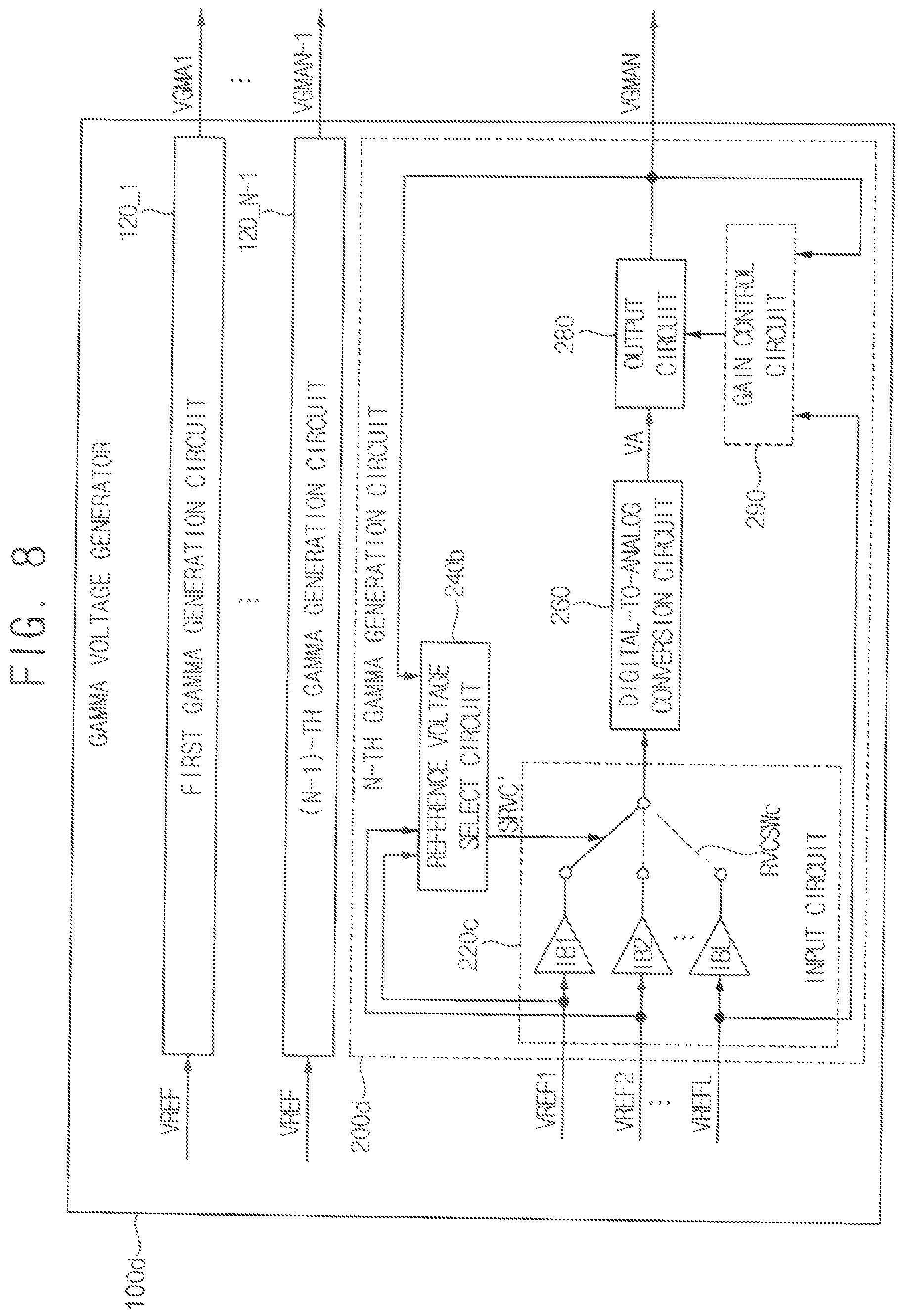 Patent US11847951 Figure 8 – Gamma voltage generator, display driver, display device and method of generating a gamma voltage