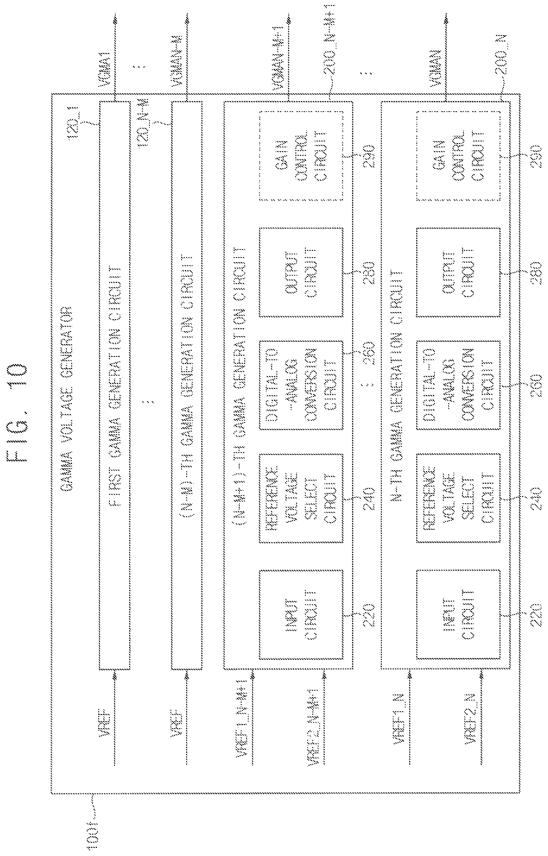Patent US11847951 Figure 10 – Gamma voltage generator, display driver, display device and method of generating a gamma voltage
