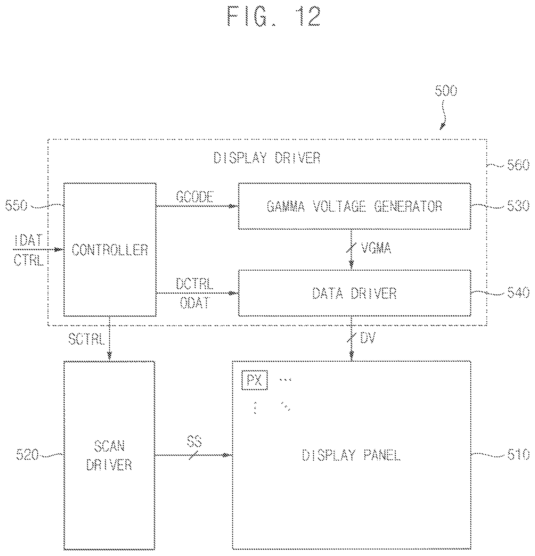 Patent US11847951 Figure 12 – Gamma voltage generator, display driver, display device and method of generating a gamma voltage