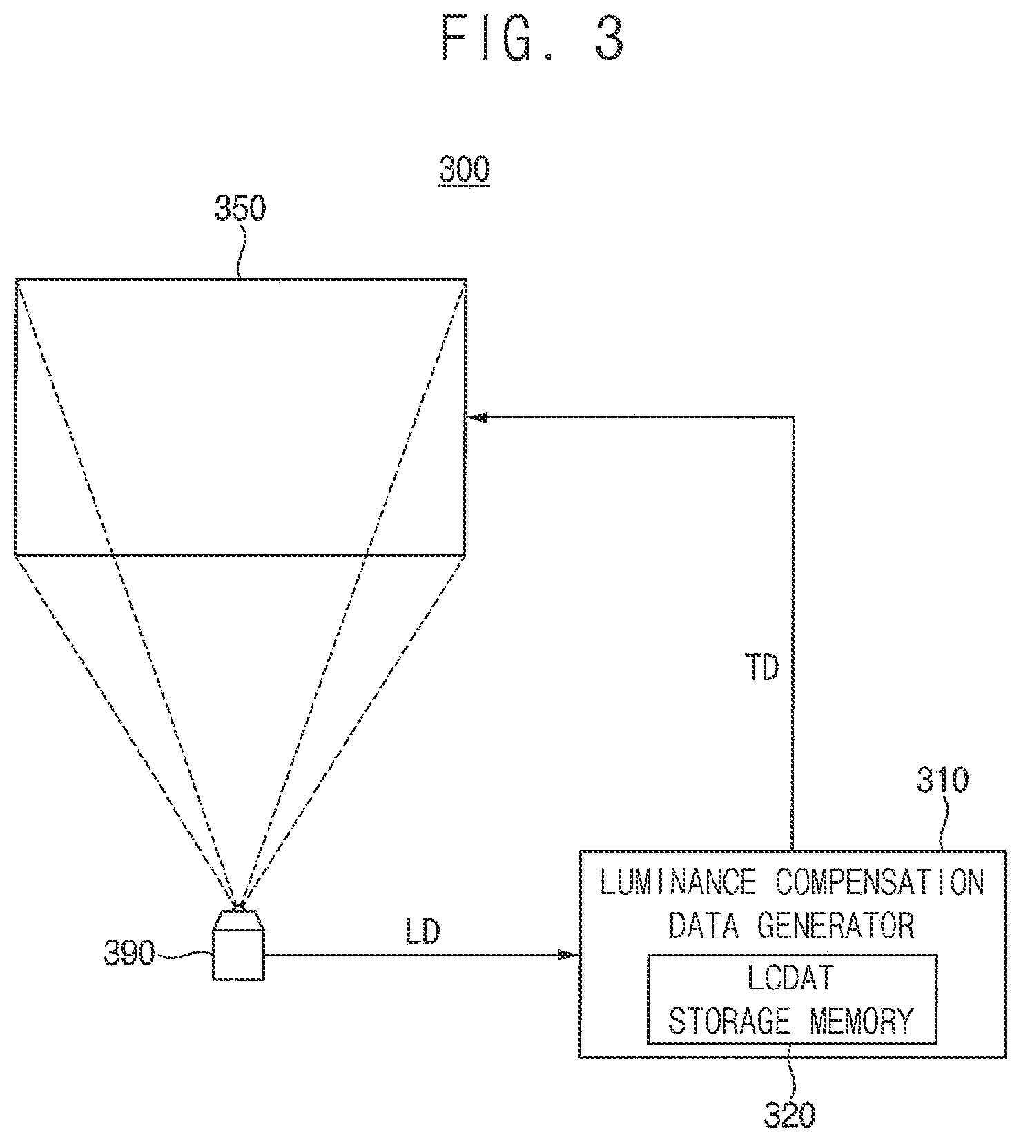 Patent US11847952 Figure 3 – Luminance compensator and display system including the same