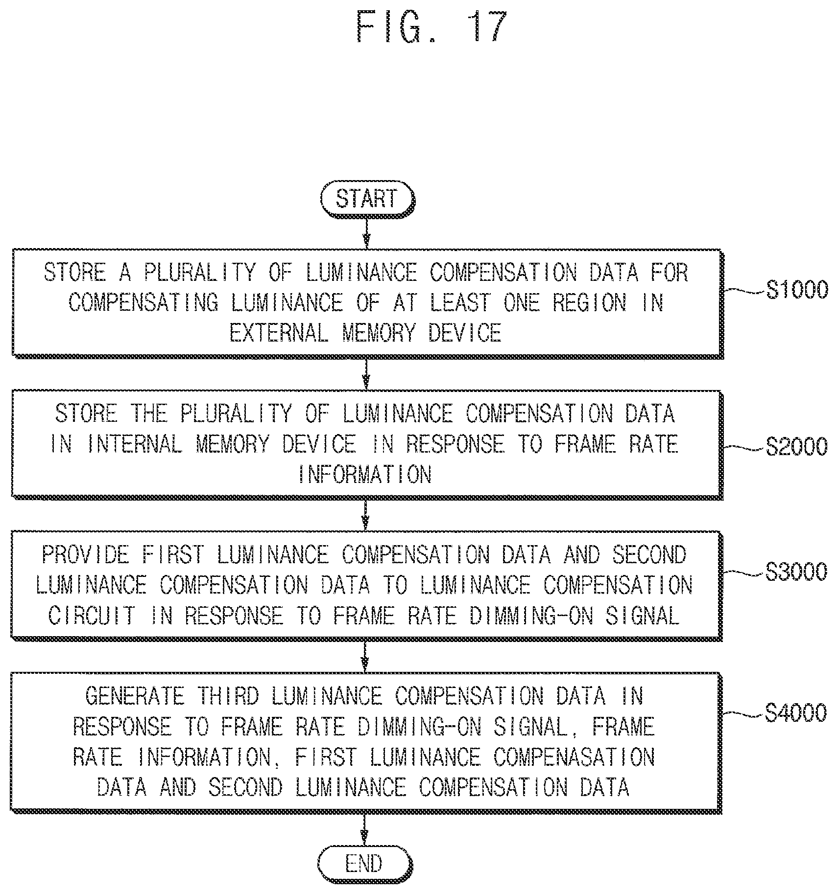 Patent US11847952 Figure 17 – Luminance compensator and display system including the same
