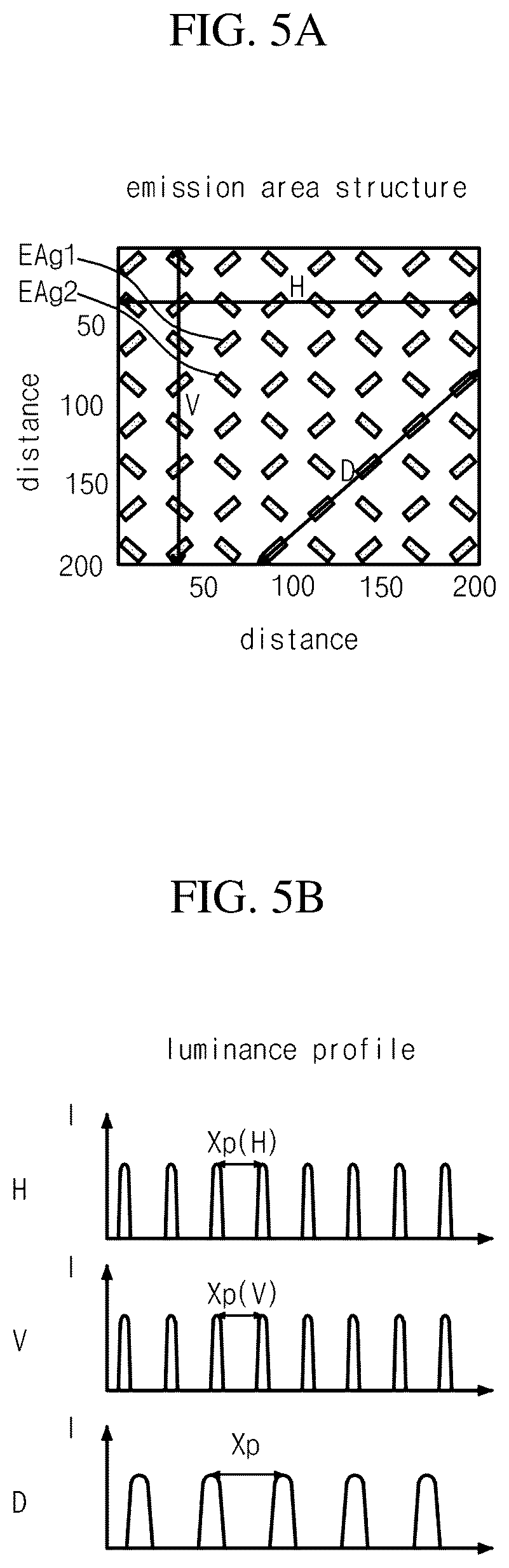 Patent US11847953 Figure 4 – Display device and method of compensating the same