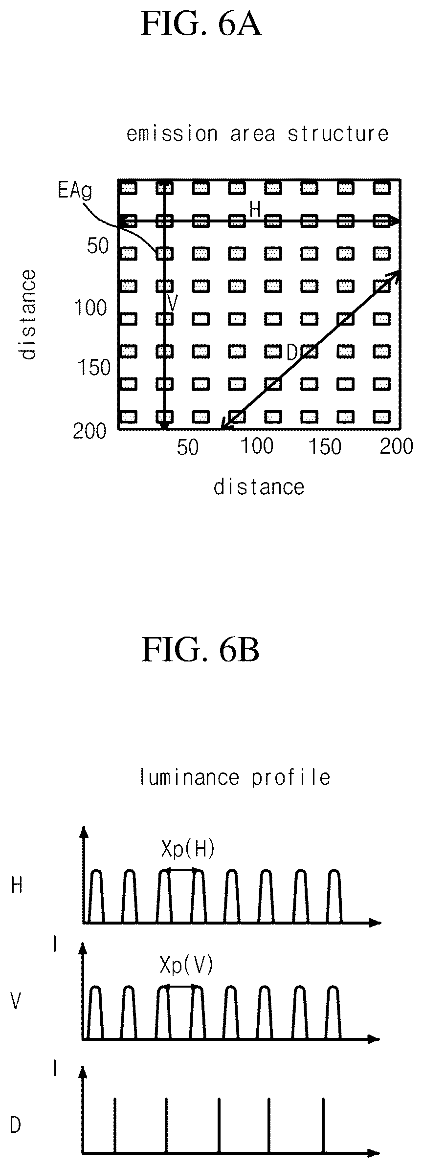 Patent US11847953 Figure 6 – Display device and method of compensating the same