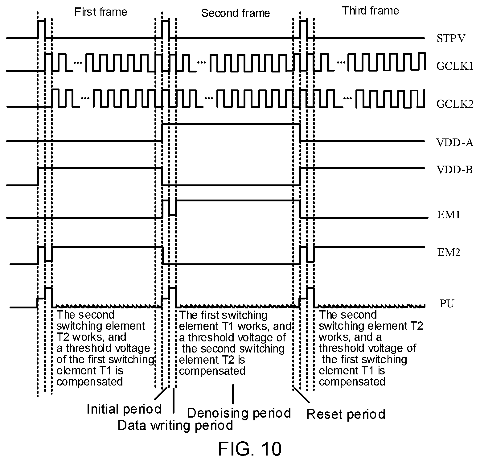 Patent US11847966 Figure 7 – Shift register and driving method therefor, and display apparatus