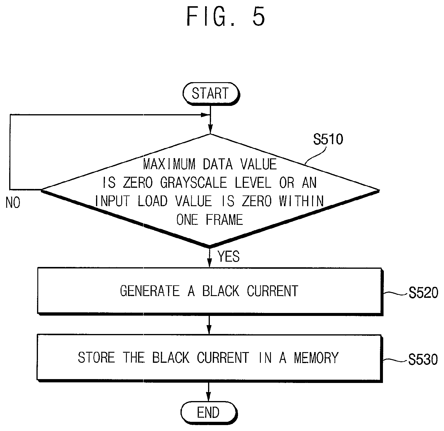Patent US11847978 Figure 5 – Display device having a luminance compensator based on sensing current from a display panel
