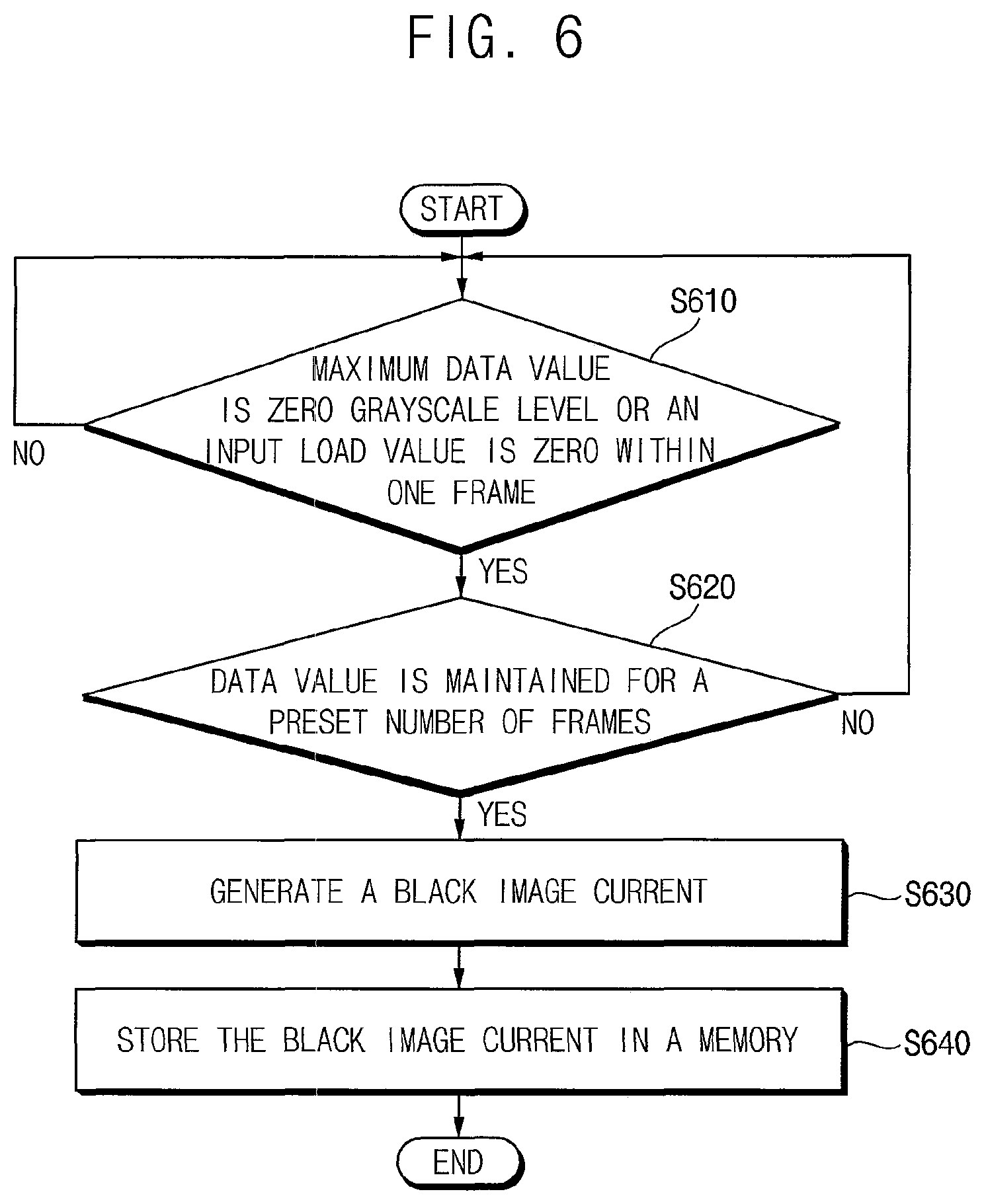 Patent US11847978 Figure 6 – Display device having a luminance compensator based on sensing current from a display panel