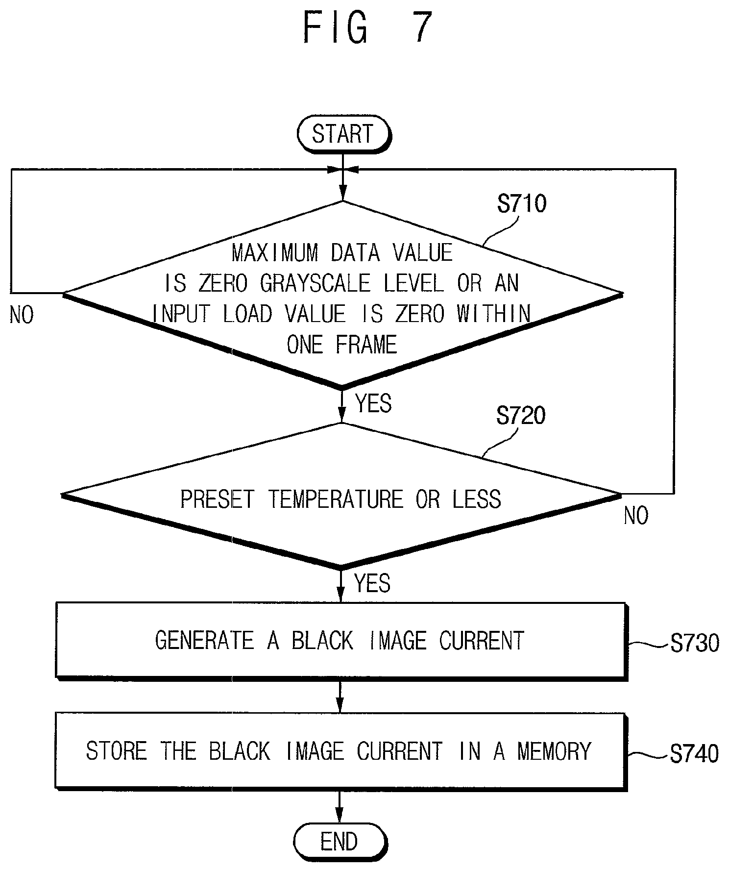 Patent US11847978 Figure 7 – Display device having a luminance compensator based on sensing current from a display panel