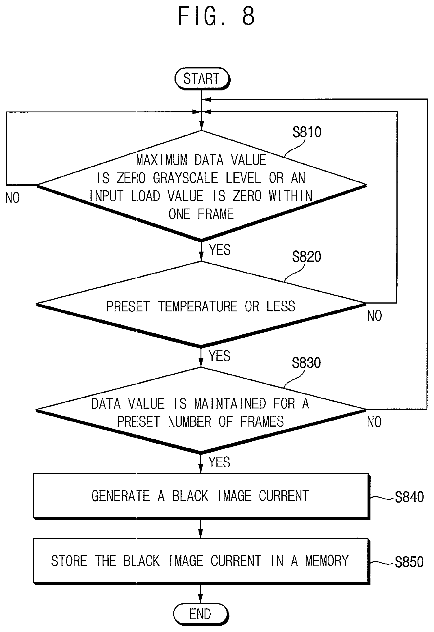 Patent US11847978 Figure 8 – Display device having a luminance compensator based on sensing current from a display panel
