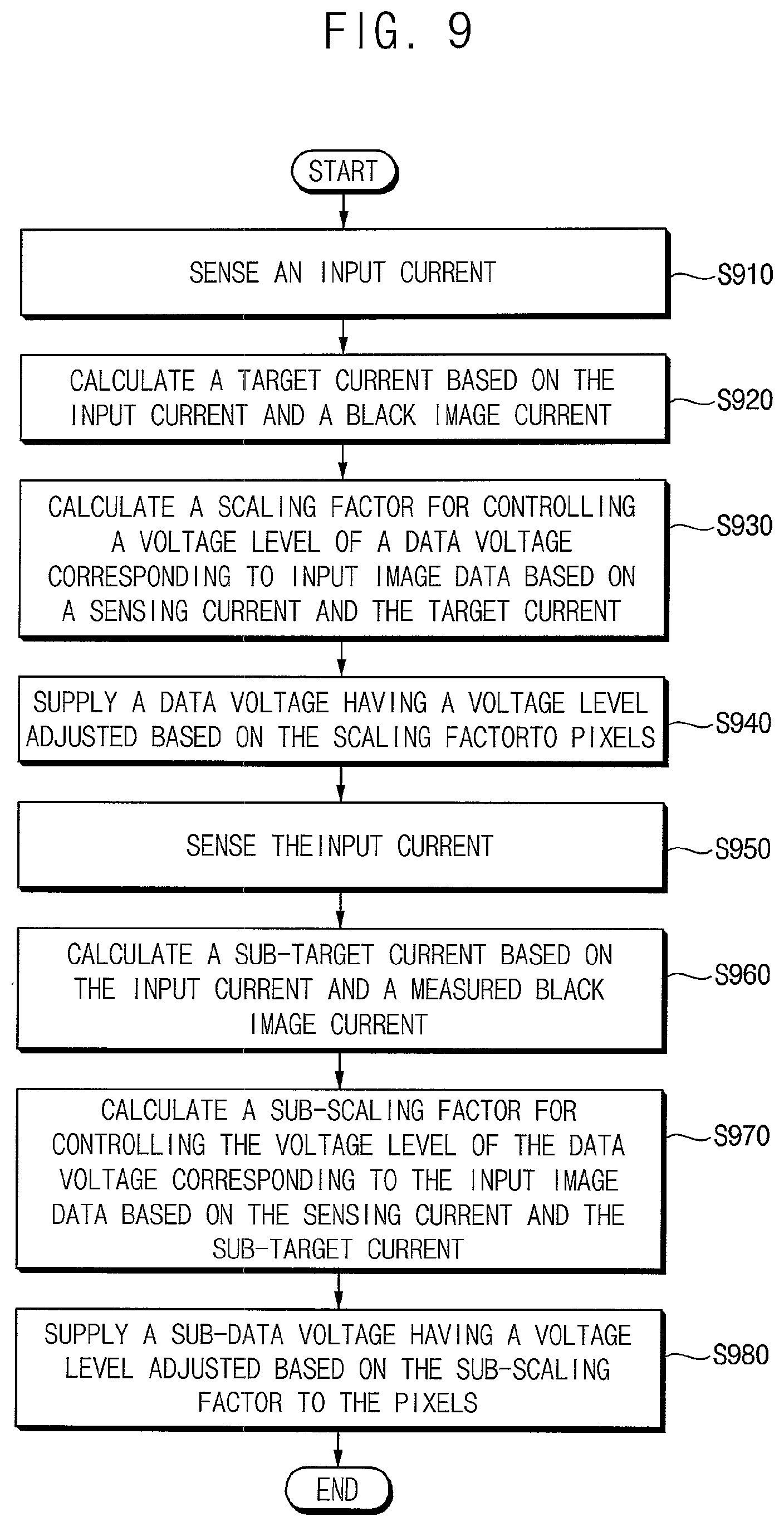 Patent US11847978 Figure 9 – Display device having a luminance compensator based on sensing current from a display panel
