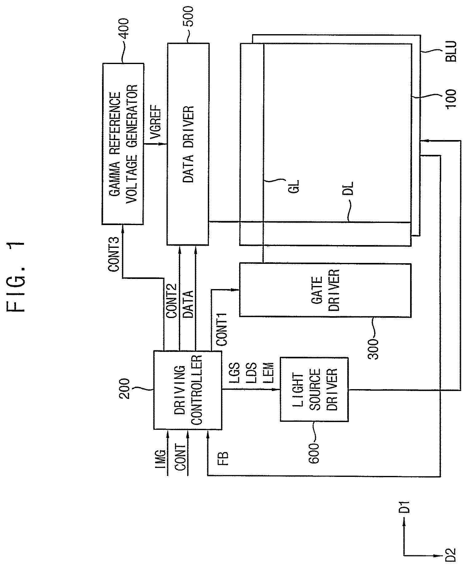 Patent US11847981 Figure 1 – Light source apparatus, display apparatus including the same and method of compensating luminance difference of the same
