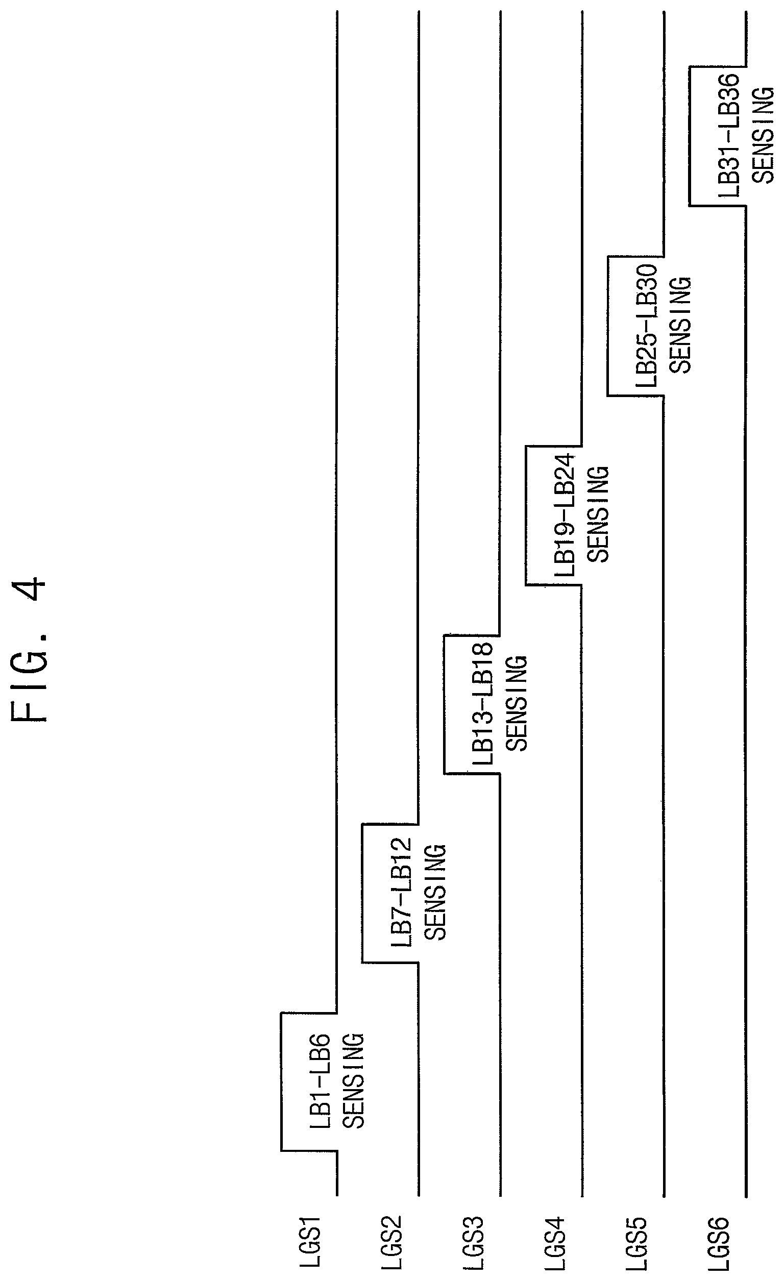 Patent US11847981 Figure 4 – Light source apparatus, display apparatus including the same and method of compensating luminance difference of the same
