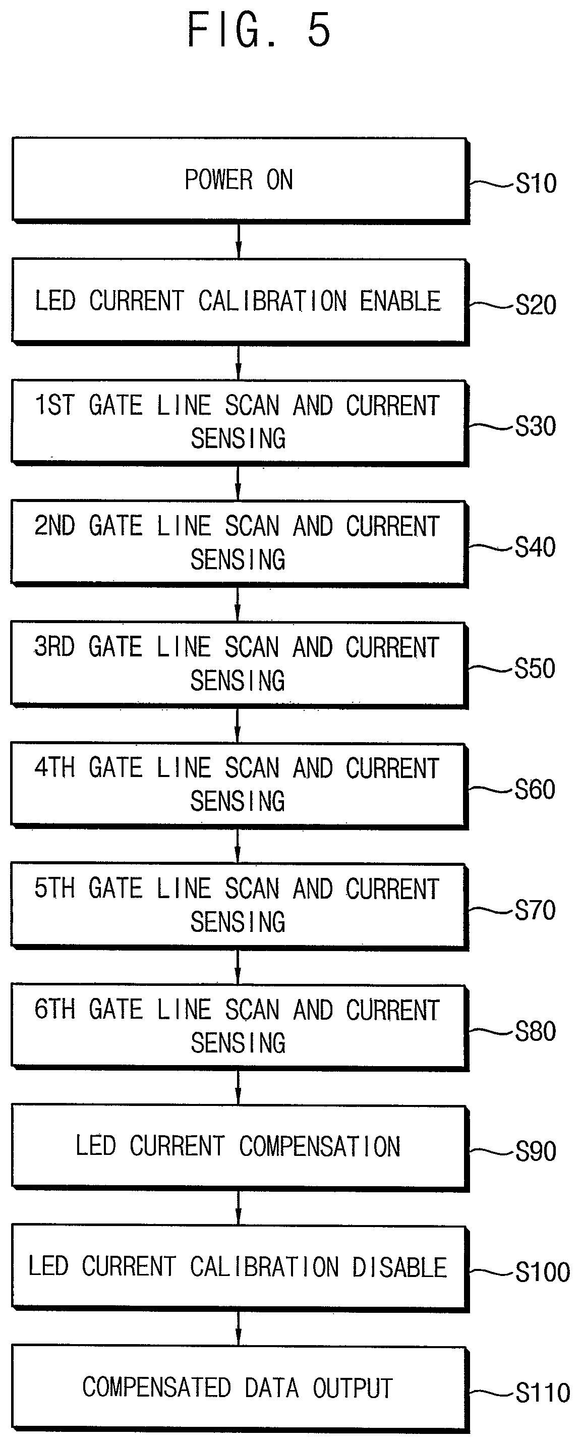 Patent US11847981 Figure 5 – Light source apparatus, display apparatus including the same and method of compensating luminance difference of the same