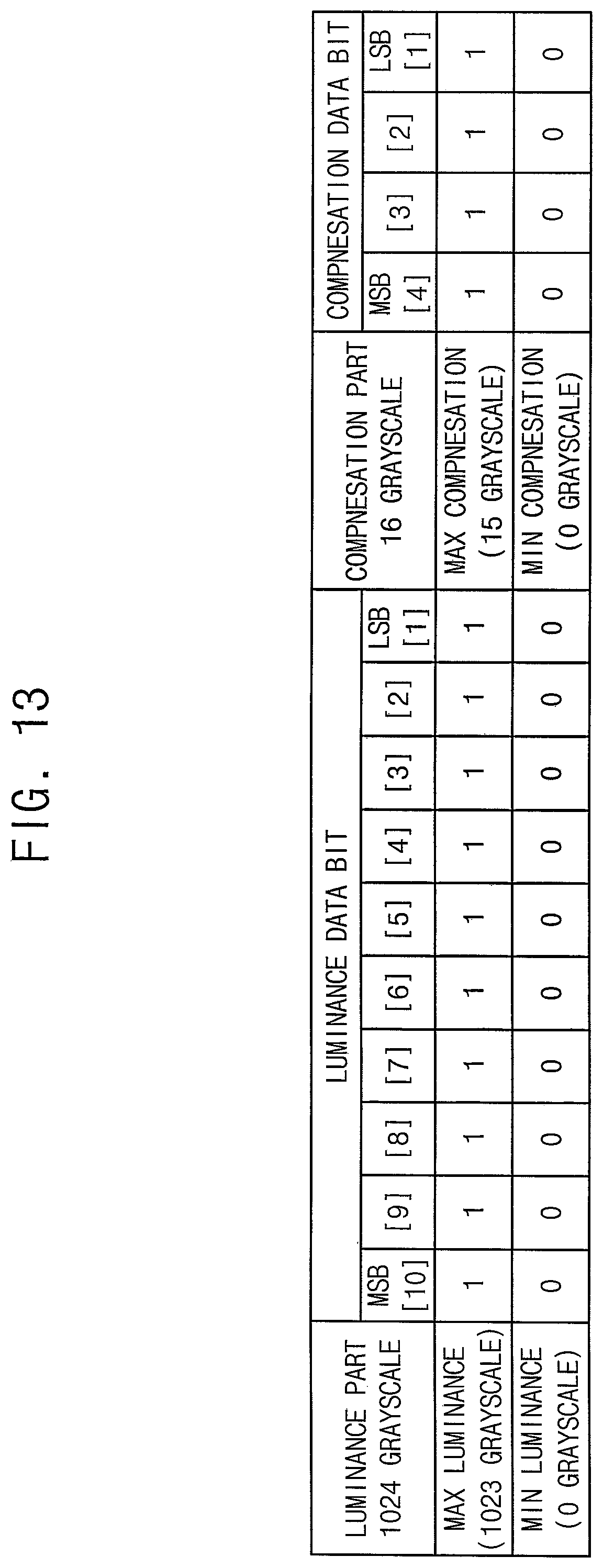 Patent US11847981 Figure 10 – Light source apparatus, display apparatus including the same and method of compensating luminance difference of the same
