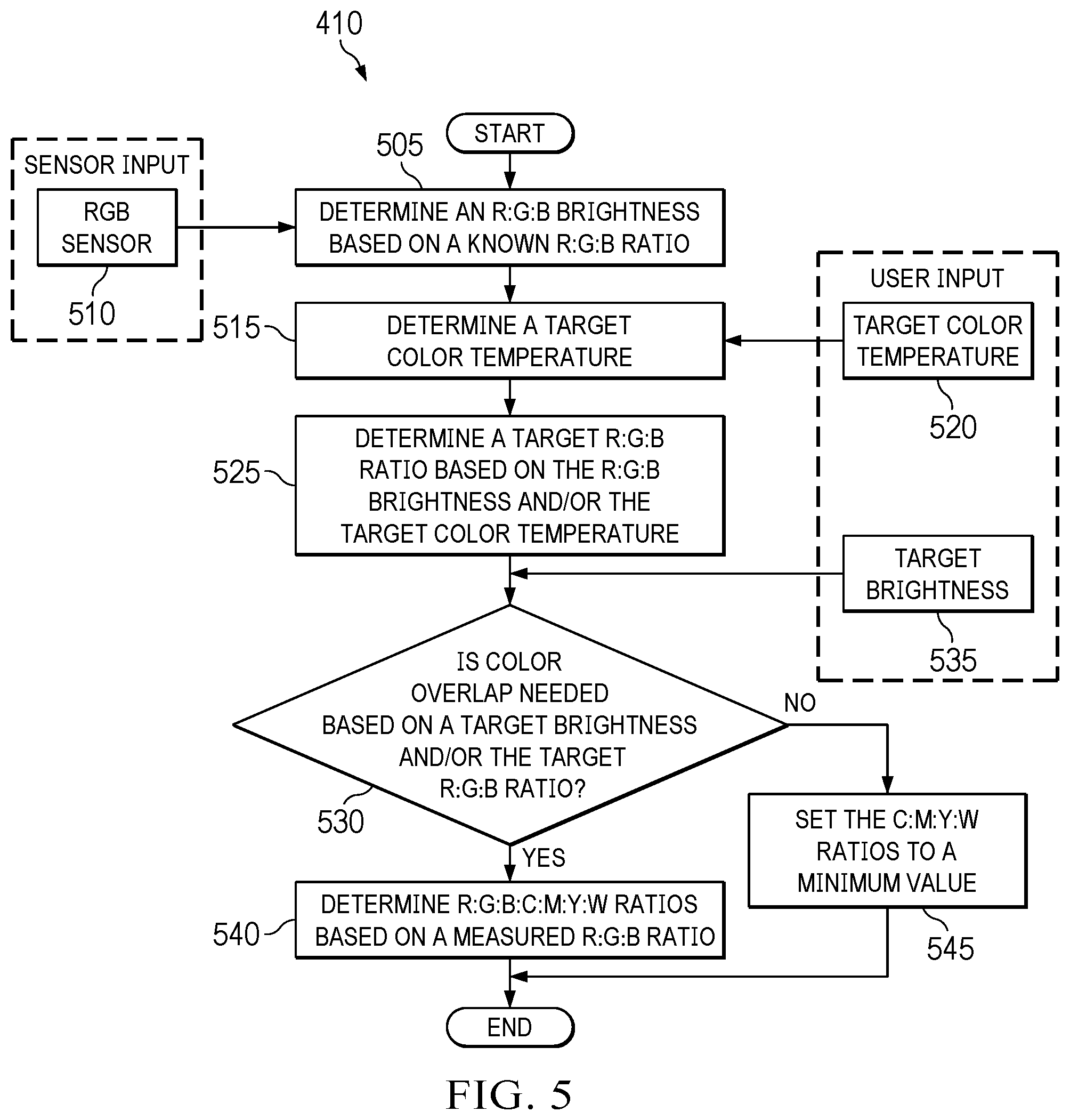 Patent US11847984 Figure 5 – Methods and apparatus for a self-calibrating and adaptive display