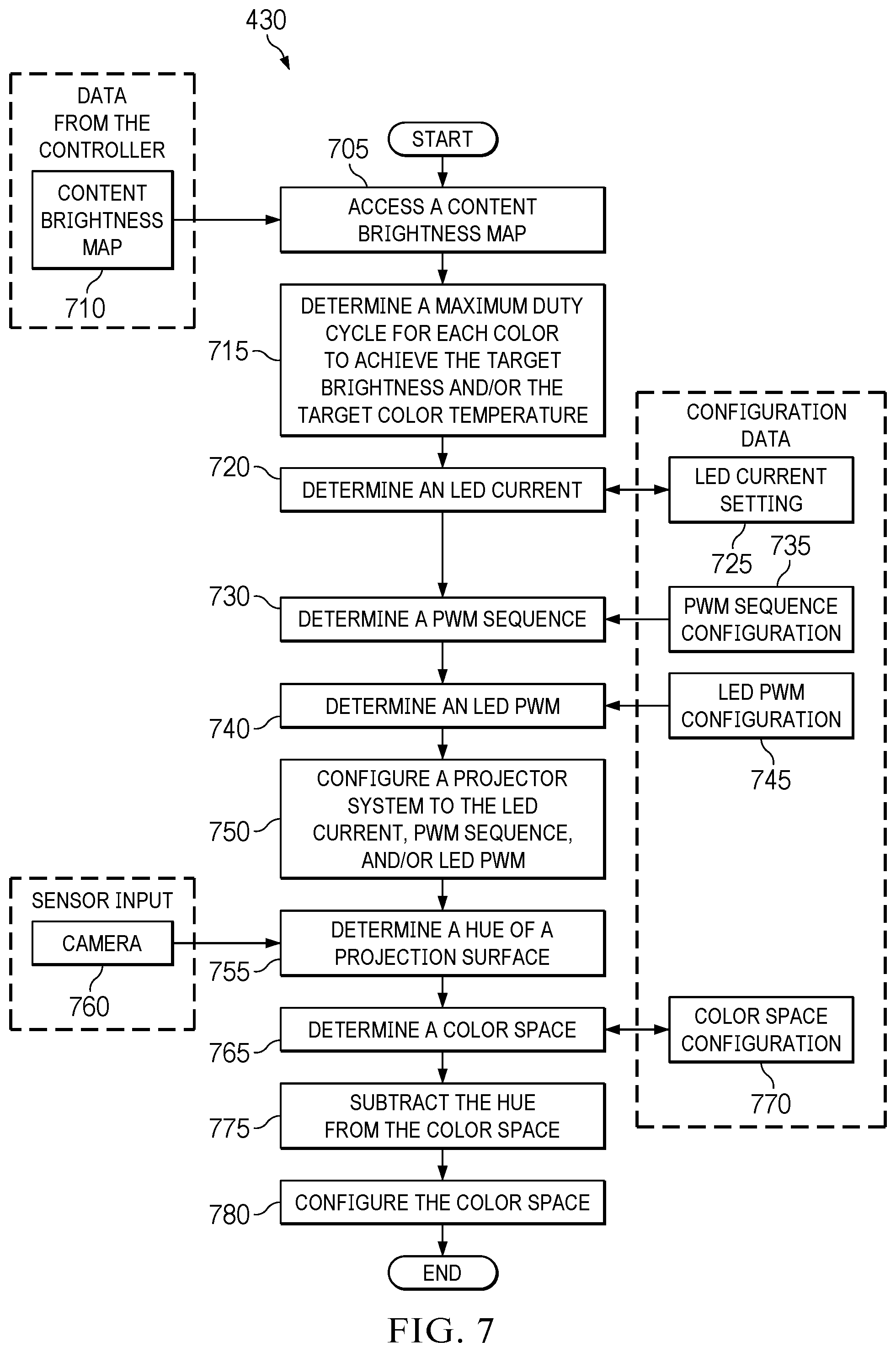 Patent US11847984 Figure 7 – Methods and apparatus for a self-calibrating and adaptive display