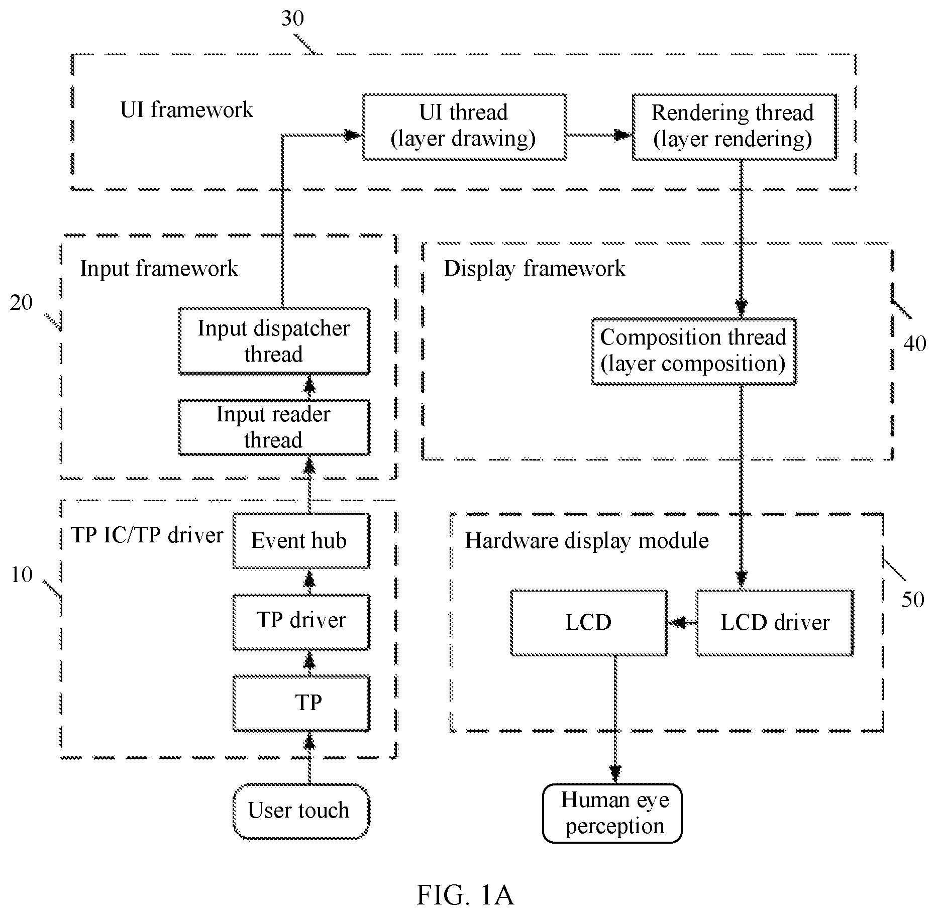 Patent US11847992 Figure 1 – Control method based on vertical synchronization signal and electronic device