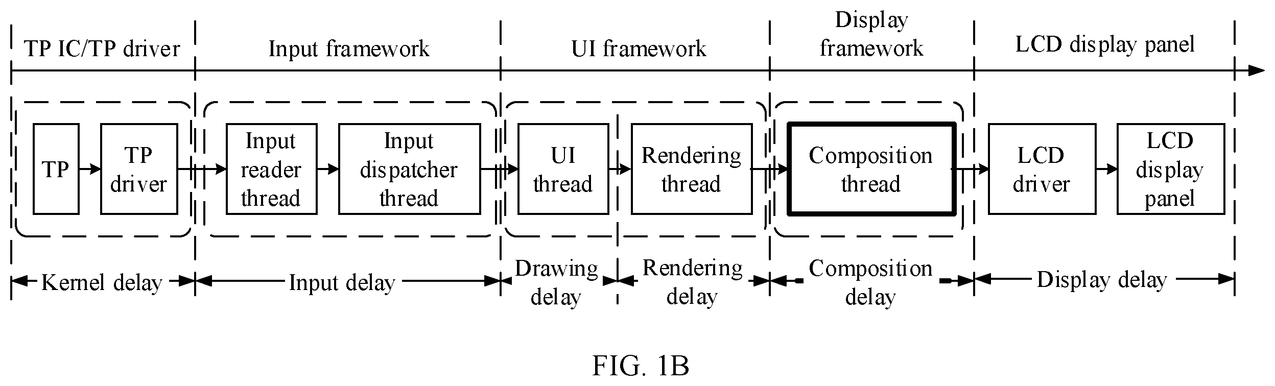 Patent US11847992 Figure 2 – Control method based on vertical synchronization signal and electronic device