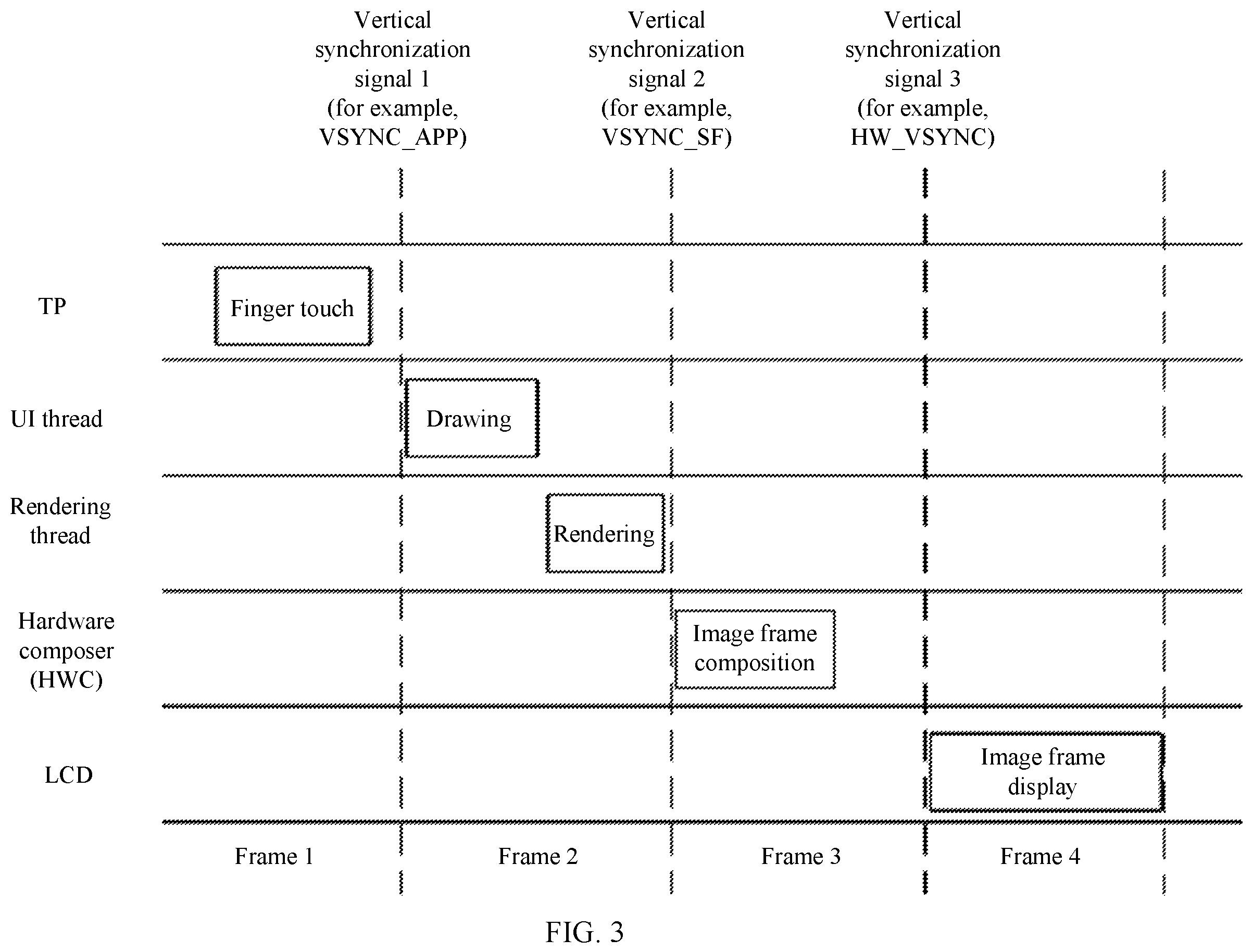 Patent US11847992 Figure 4 – Control method based on vertical synchronization signal and electronic device