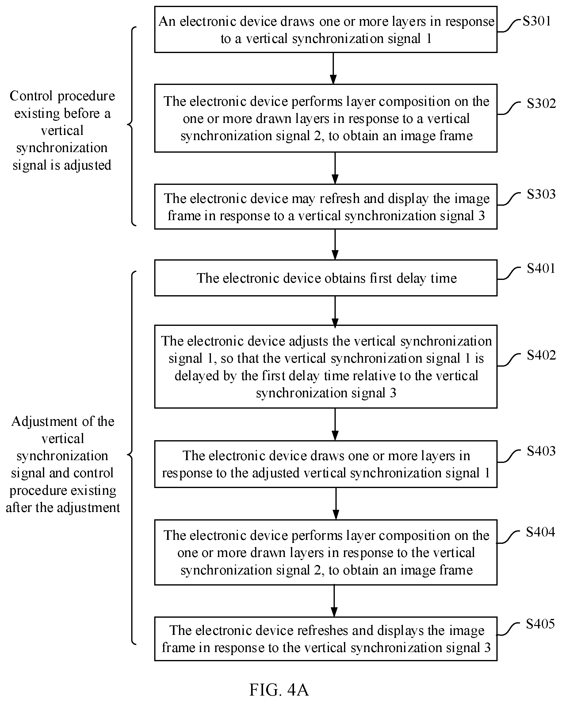 Patent US11847992 Figure 5 – Control method based on vertical synchronization signal and electronic device