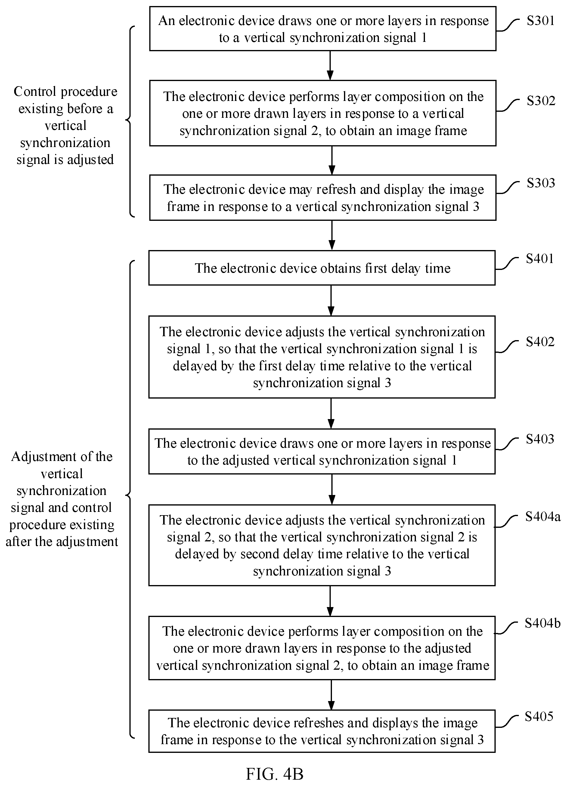 Patent US11847992 Figure 6 – Control method based on vertical synchronization signal and electronic device