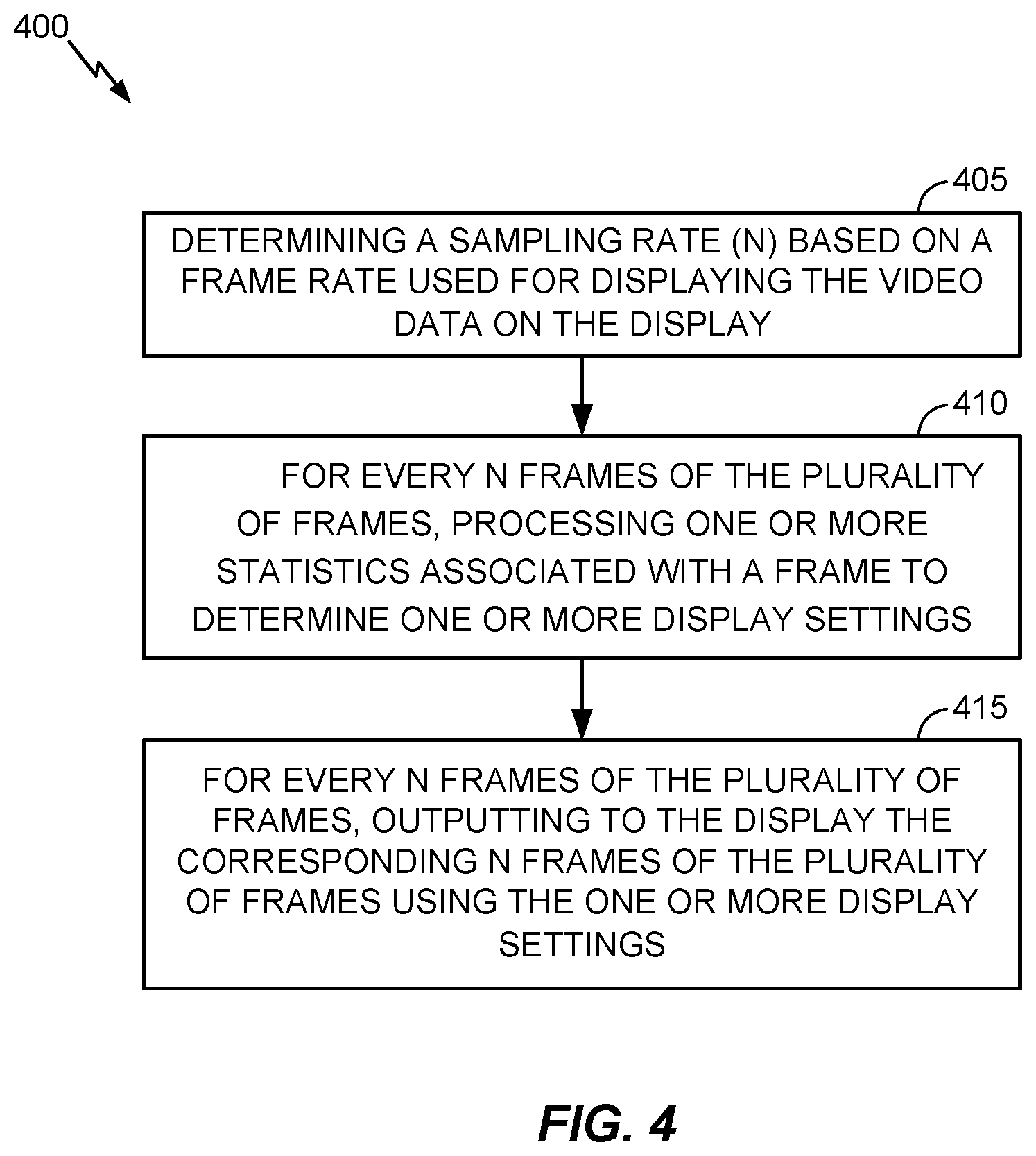 Patent US11847995 Figure 4 – Video data processing based on sampling rate