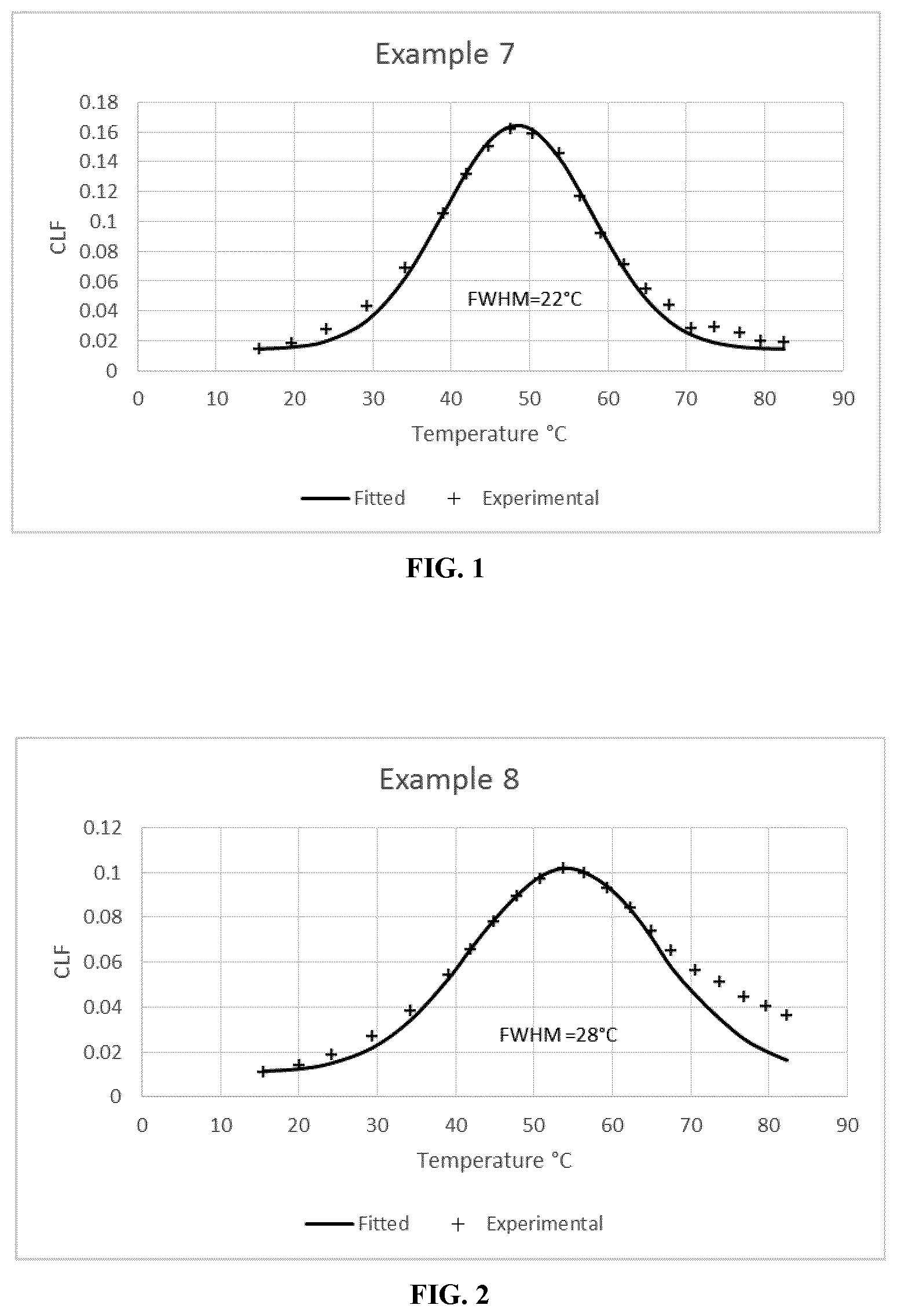 Patent US11847997 Figure 1 – Aqueous polymer emulsions for sound damping applications