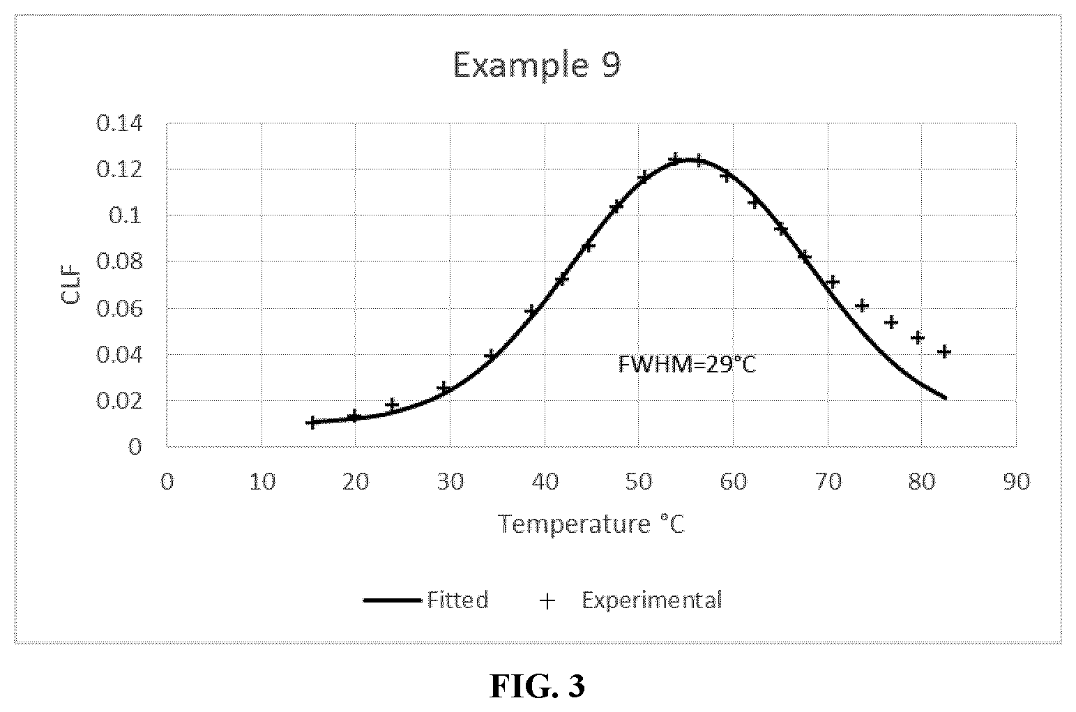 Patent US11847997 Figure 2 – Aqueous polymer emulsions for sound damping applications