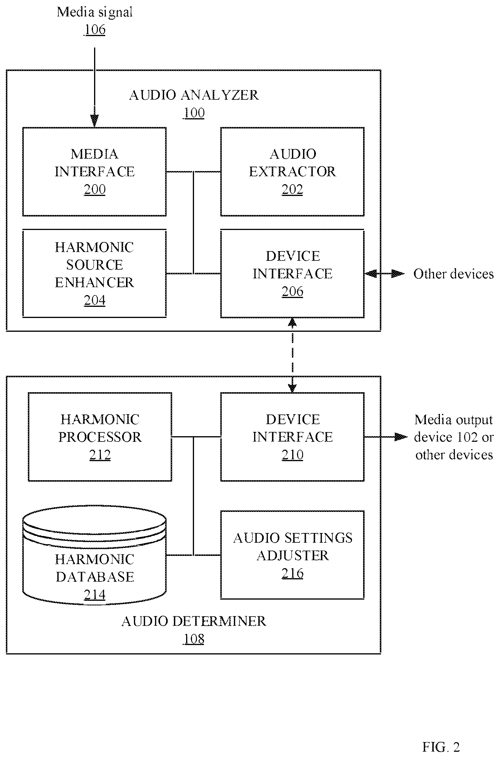 Patent US11847998 Figure 2 – Methods and apparatus for harmonic source enhancement