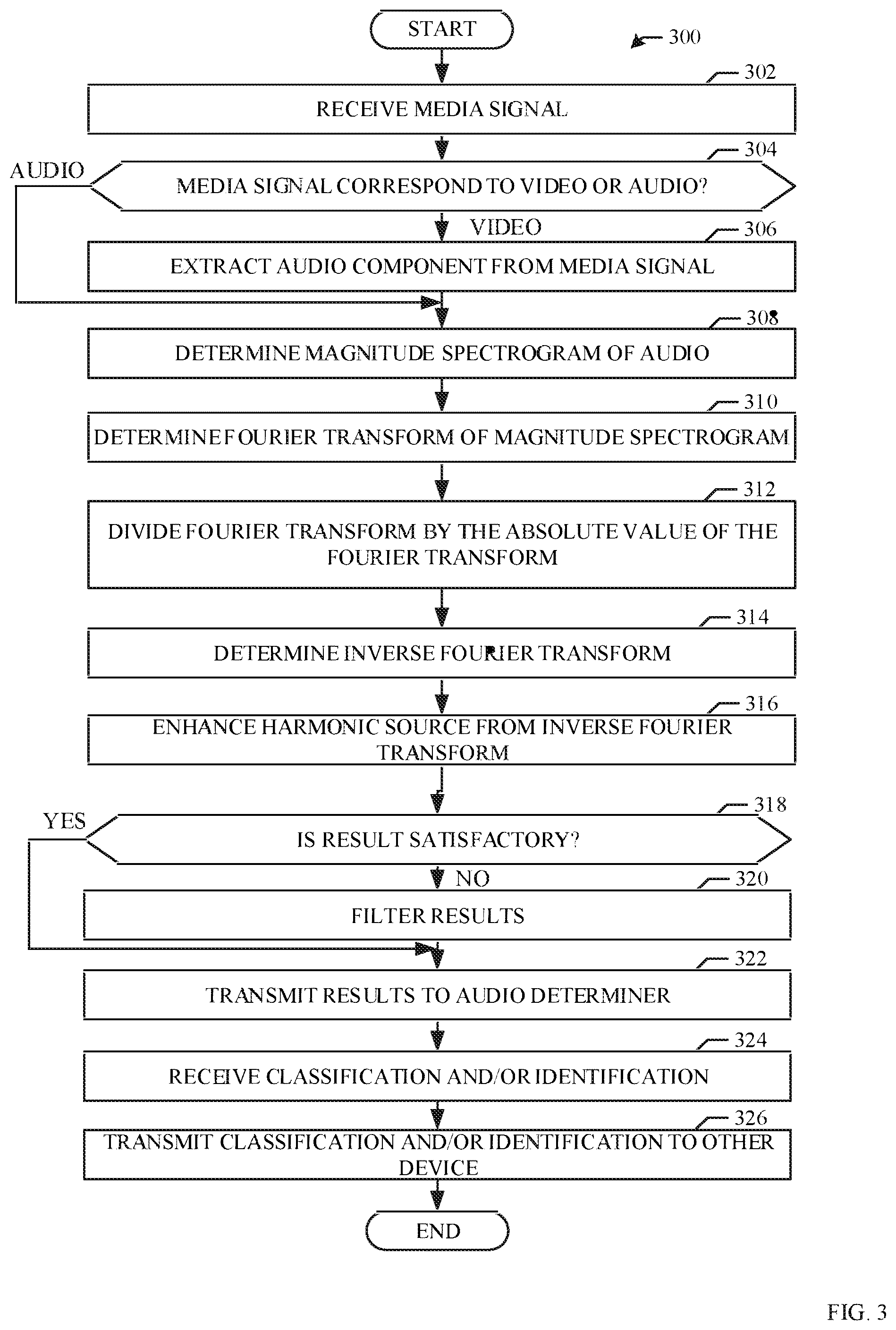 Patent US11847998 Figure 3 – Methods and apparatus for harmonic source enhancement