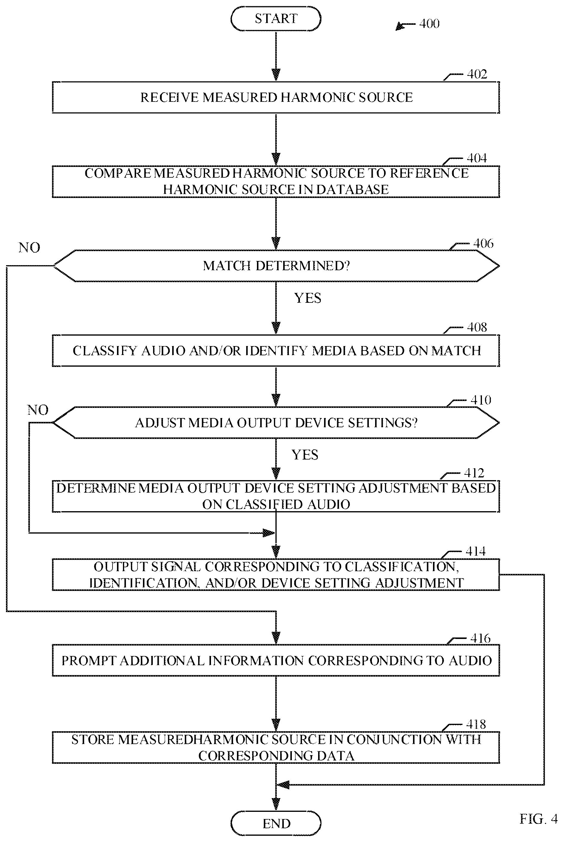 Patent US11847998 Figure 4 – Methods and apparatus for harmonic source enhancement
