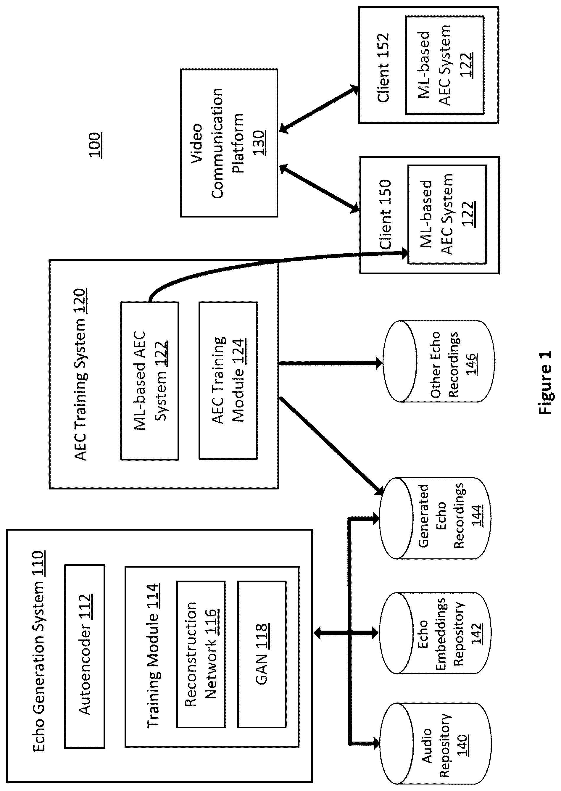 Patent US11847999 Figure 1 – One-shot acoustic echo generation network
