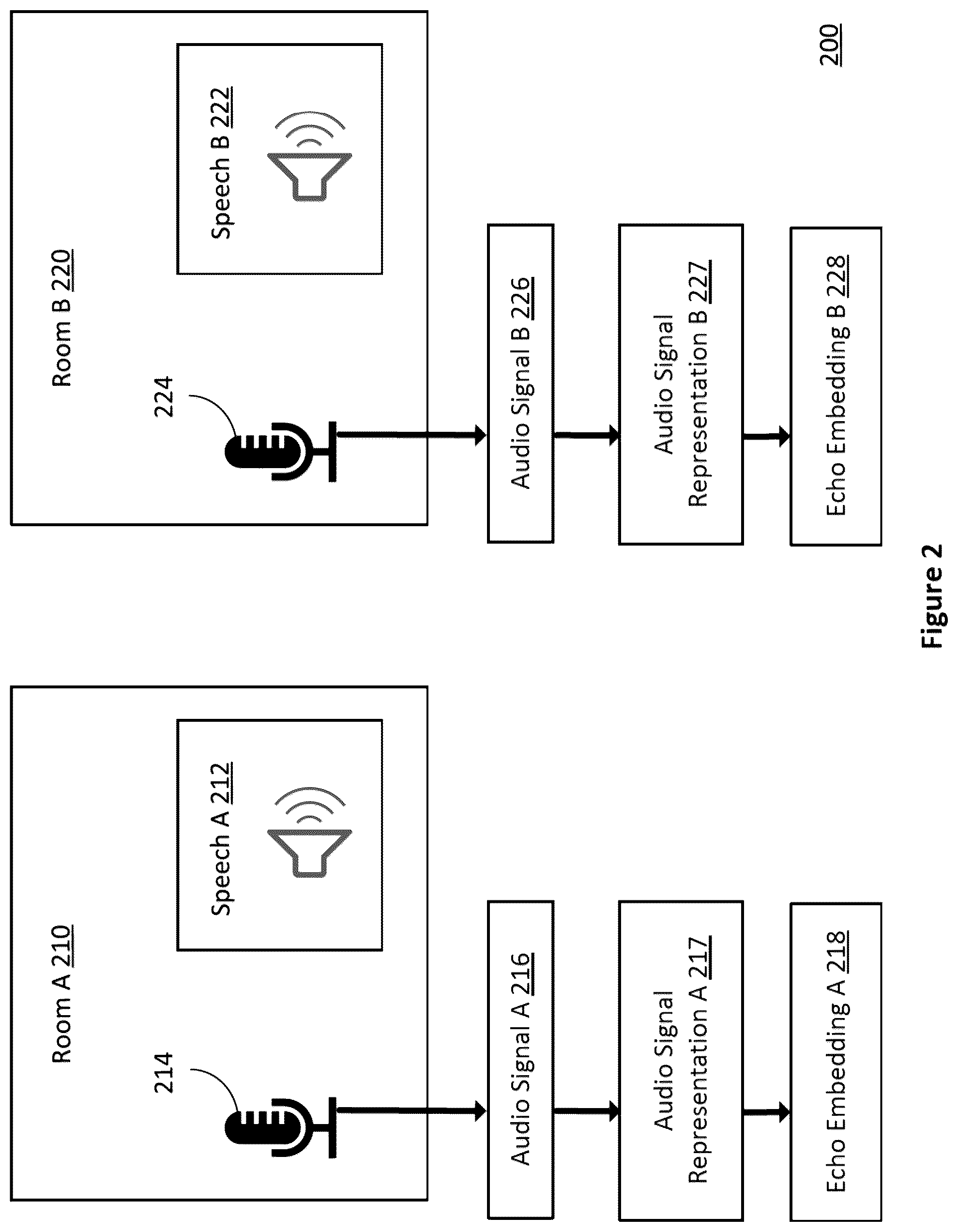 Patent US11847999 Figure 2 – One-shot acoustic echo generation network