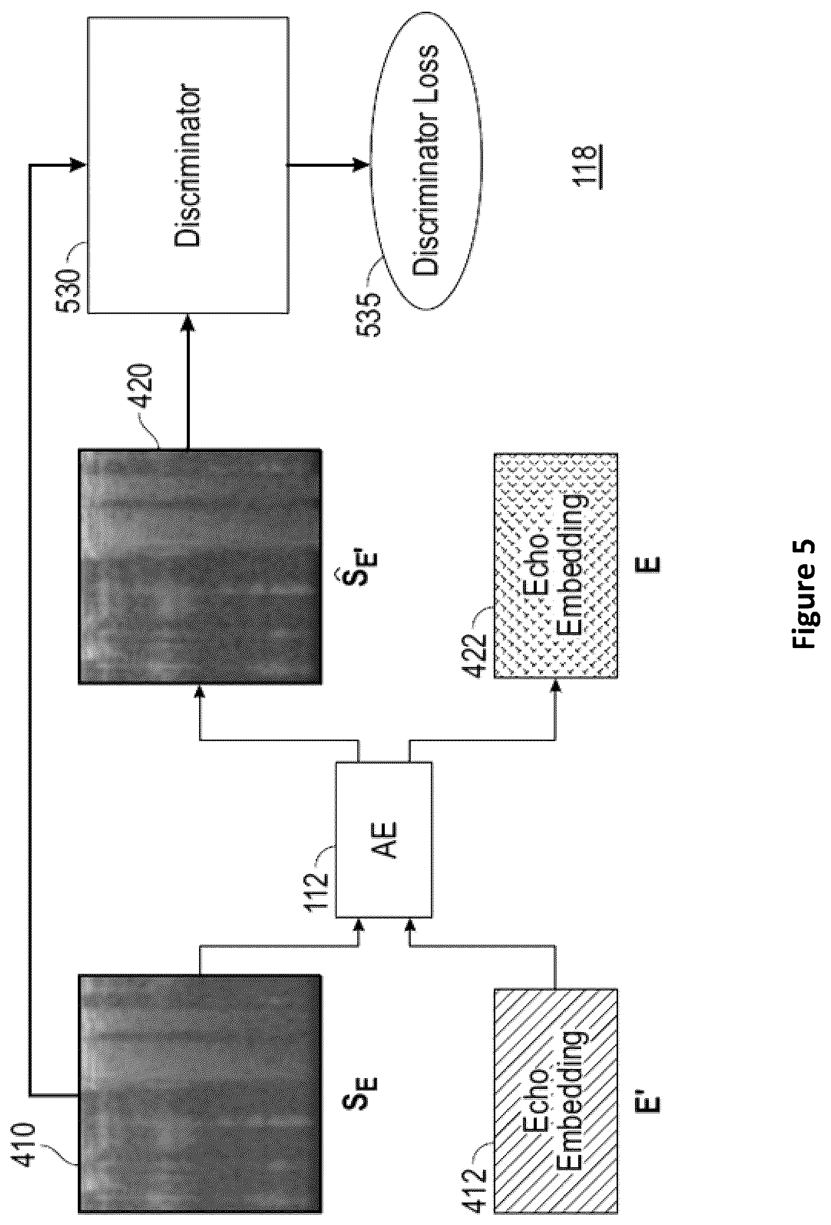 Patent US11847999 Figure 5 – One-shot acoustic echo generation network