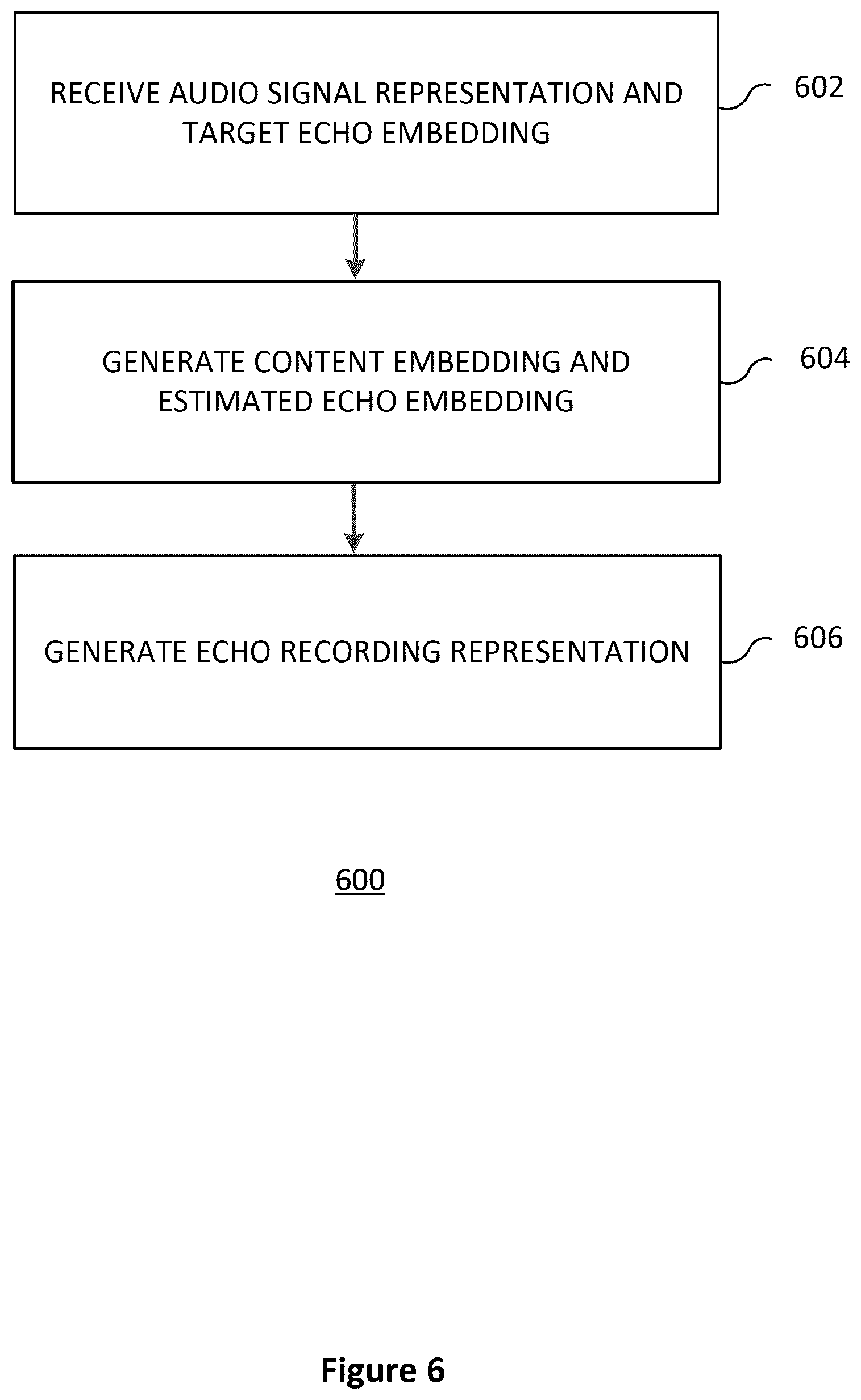 Patent US11847999 Figure 6 – One-shot acoustic echo generation network