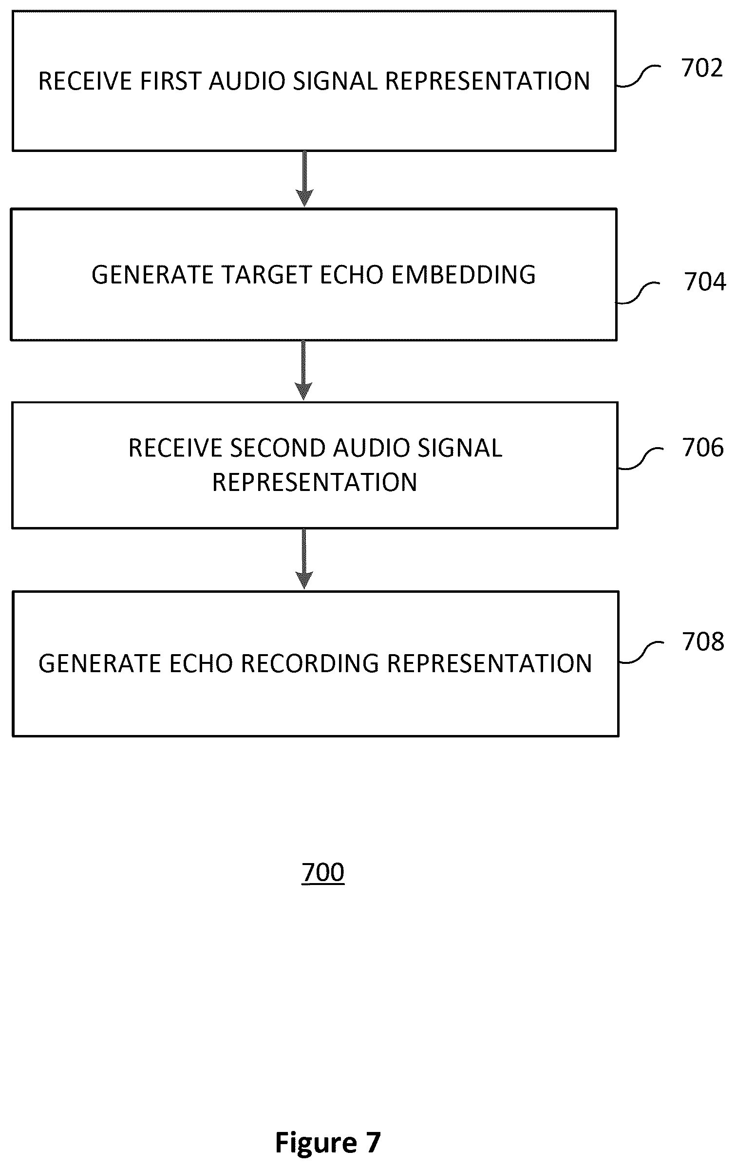 Patent US11847999 Figure 7 – One-shot acoustic echo generation network