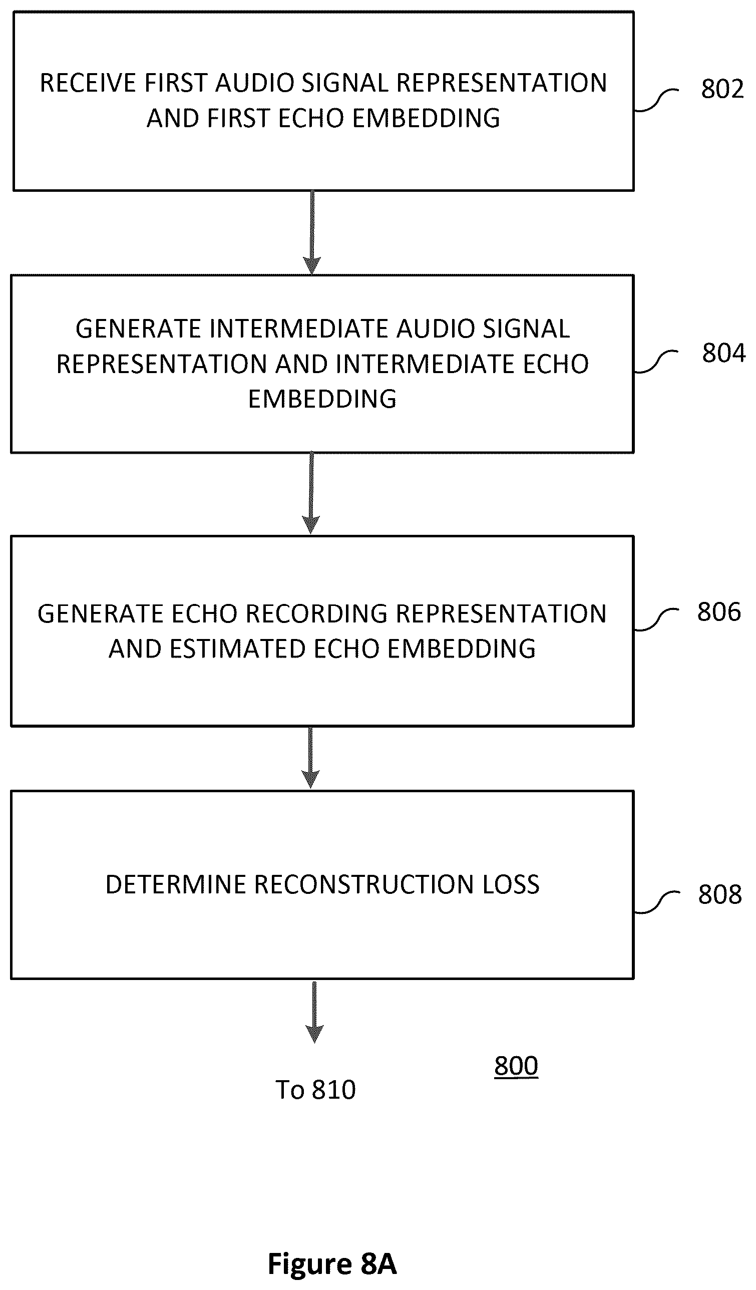Patent US11847999 Figure 8 – One-shot acoustic echo generation network