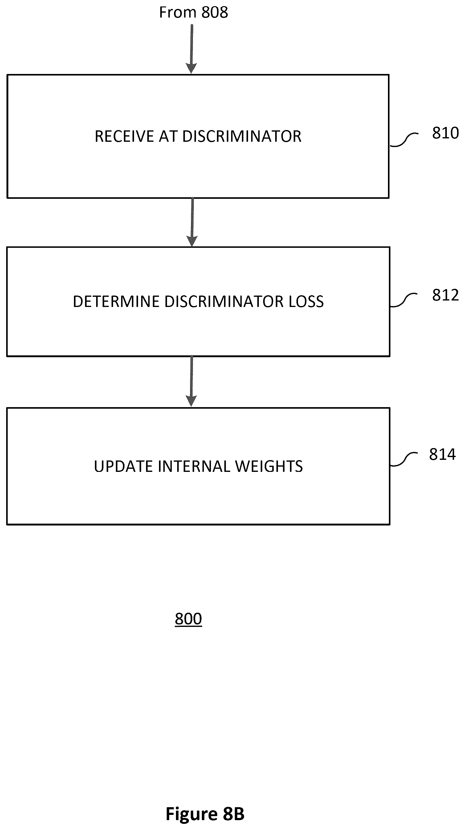 Patent US11847999 Figure 9 – One-shot acoustic echo generation network