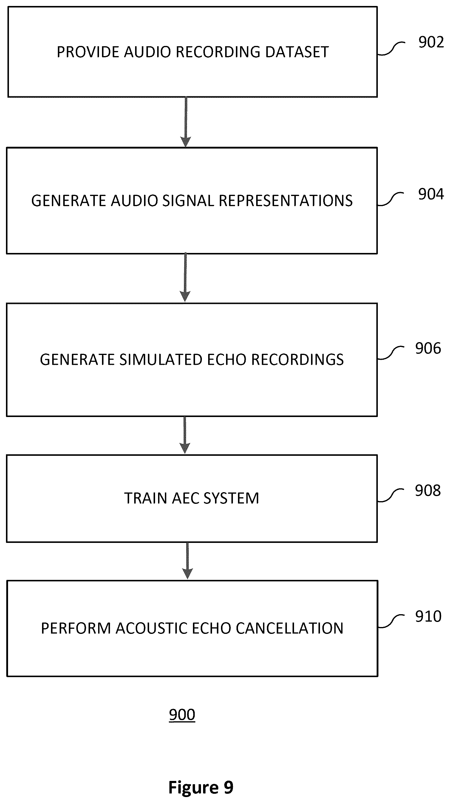 Patent US11847999 Figure 10 – One-shot acoustic echo generation network