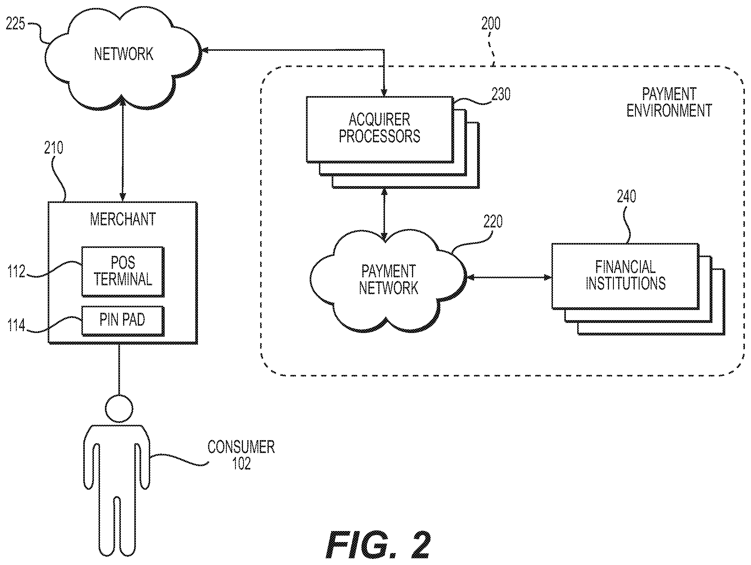 Patent US11854000 Figure 2 – Systems and methods for optimized settlement of sponsored electronic transactions
