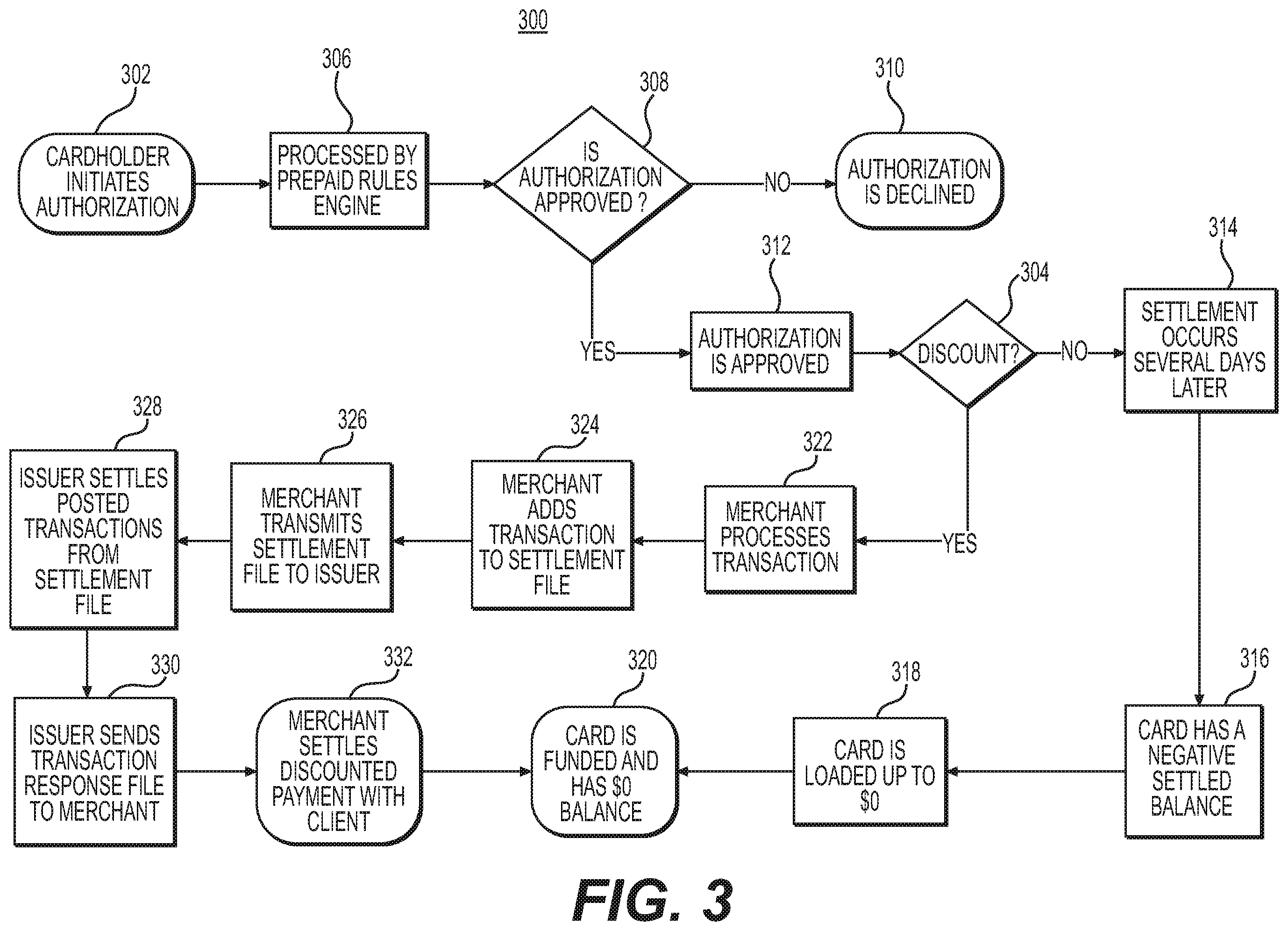 Patent US11854000 Figure 3 – Systems and methods for optimized settlement of sponsored electronic transactions